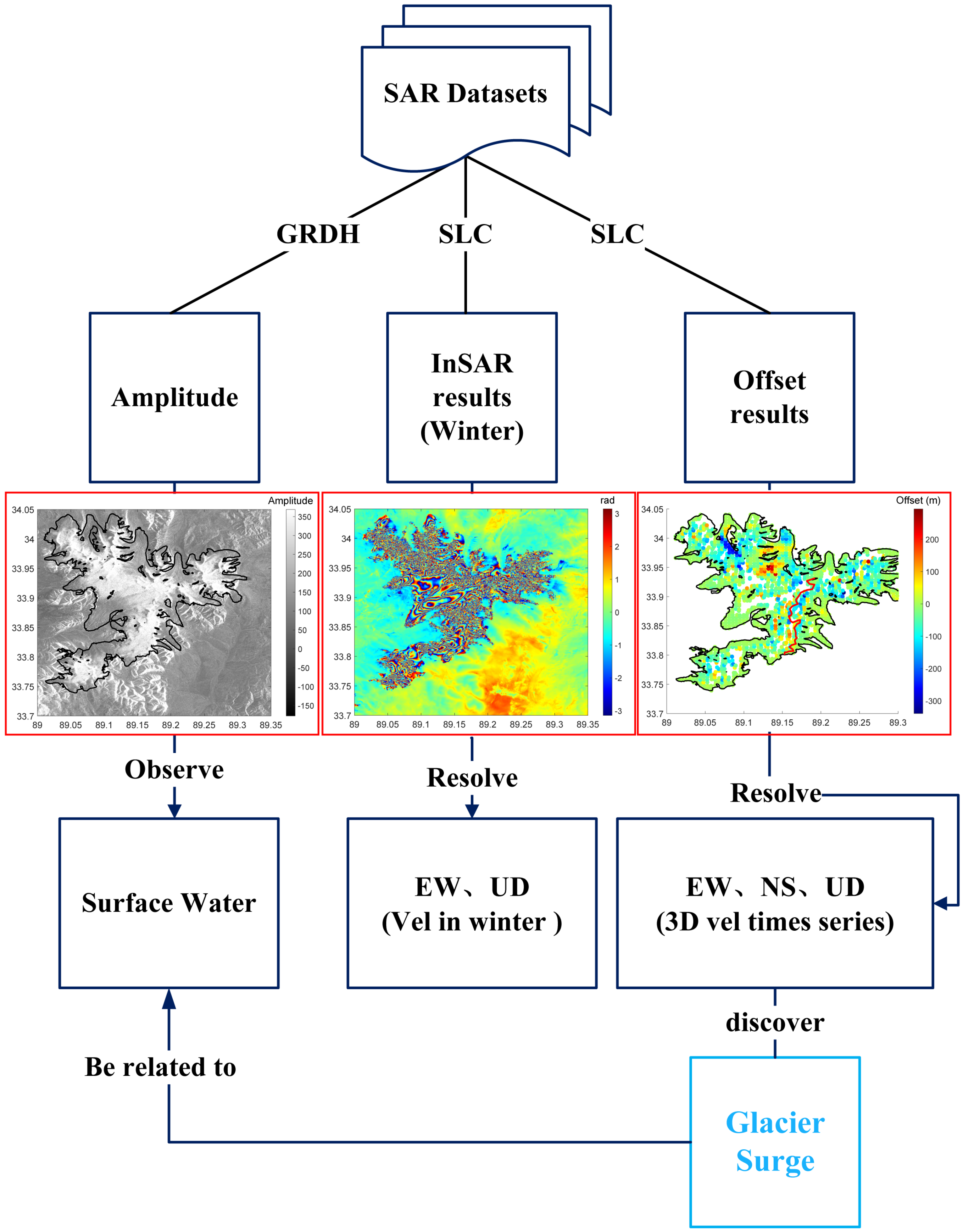 Remotesensing 17 03490 g002