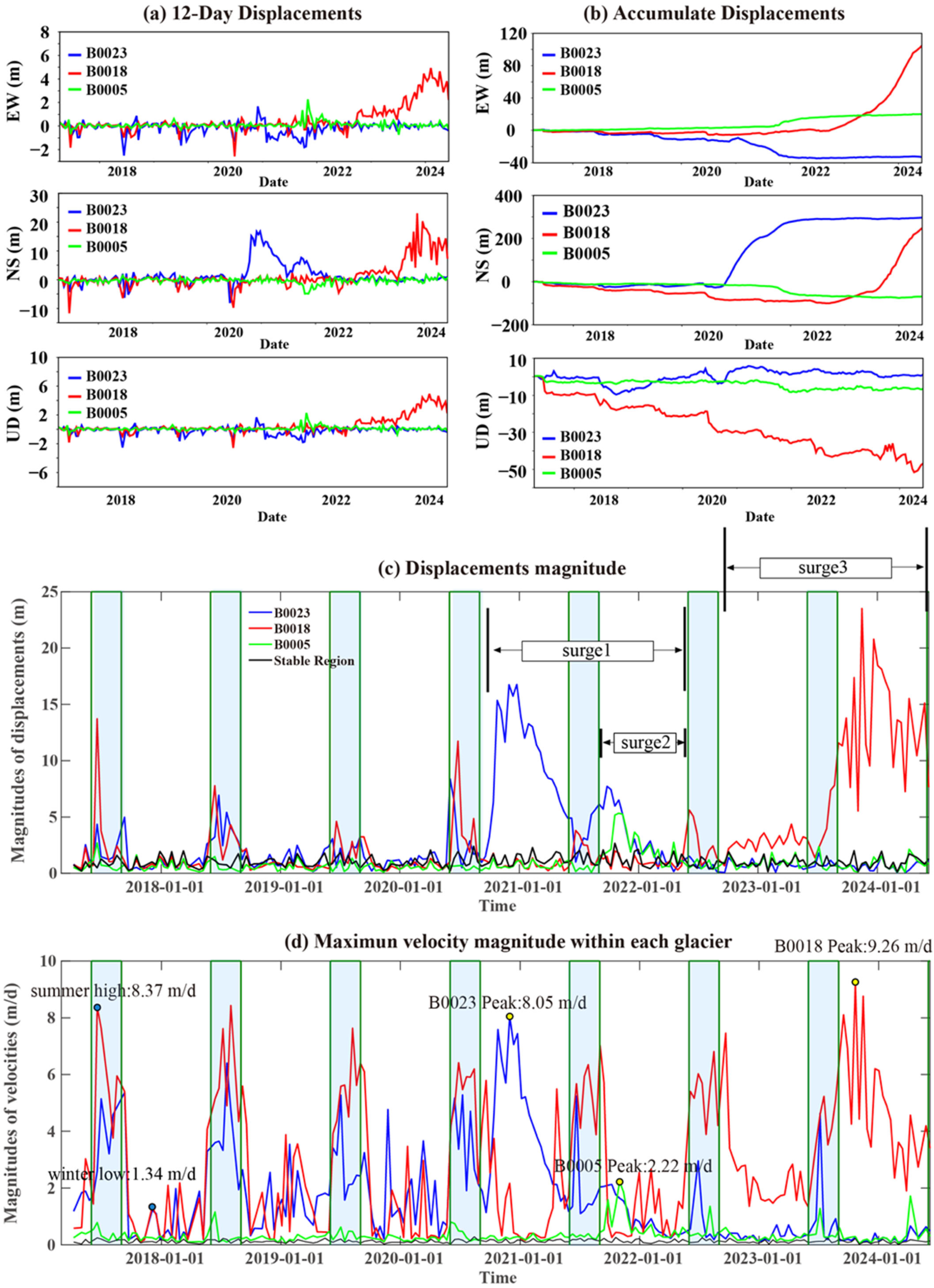 Remotesensing 17 03490 g008