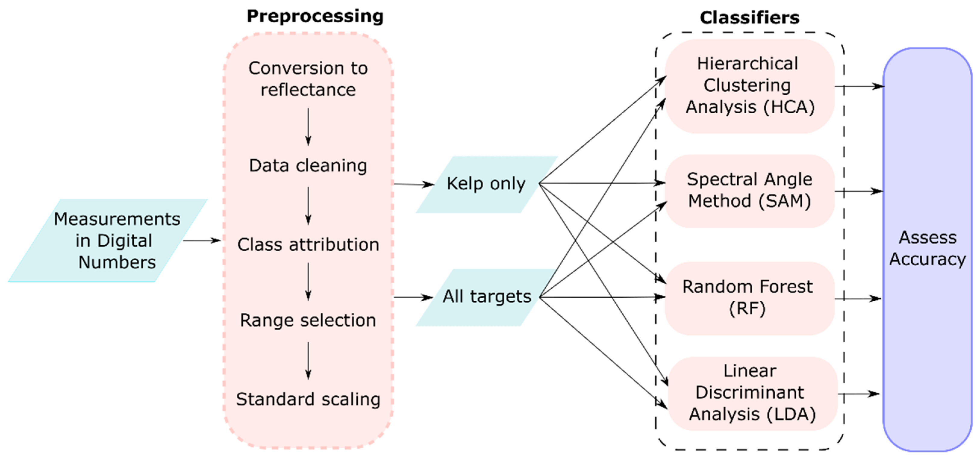 Remotesensing 17 03491 g001