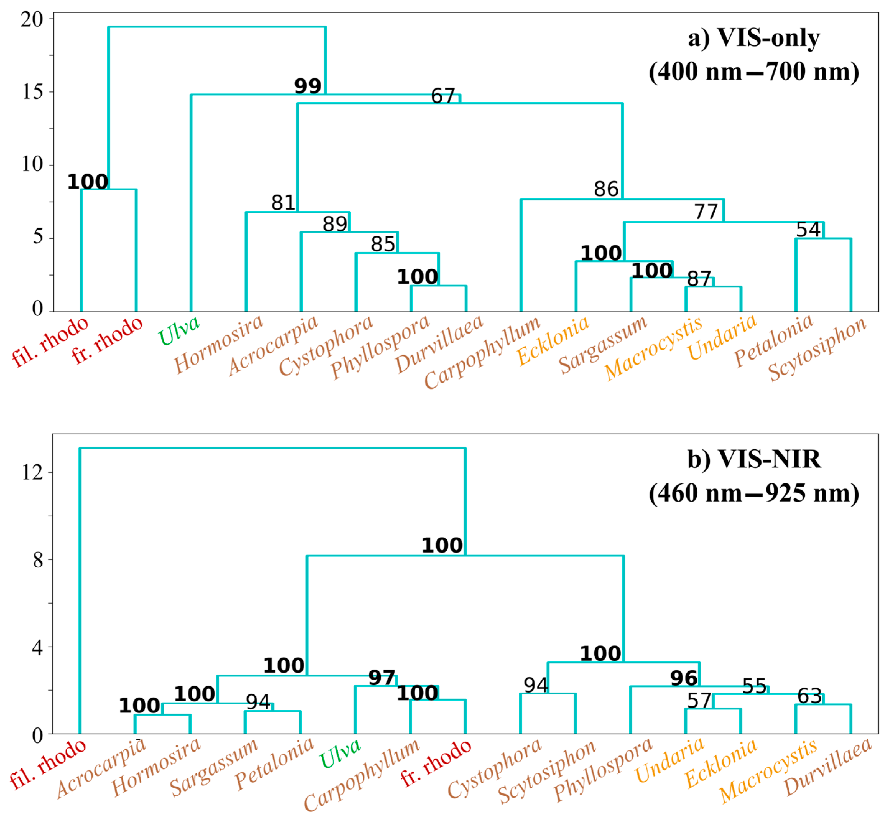 Remotesensing 17 03491 g005