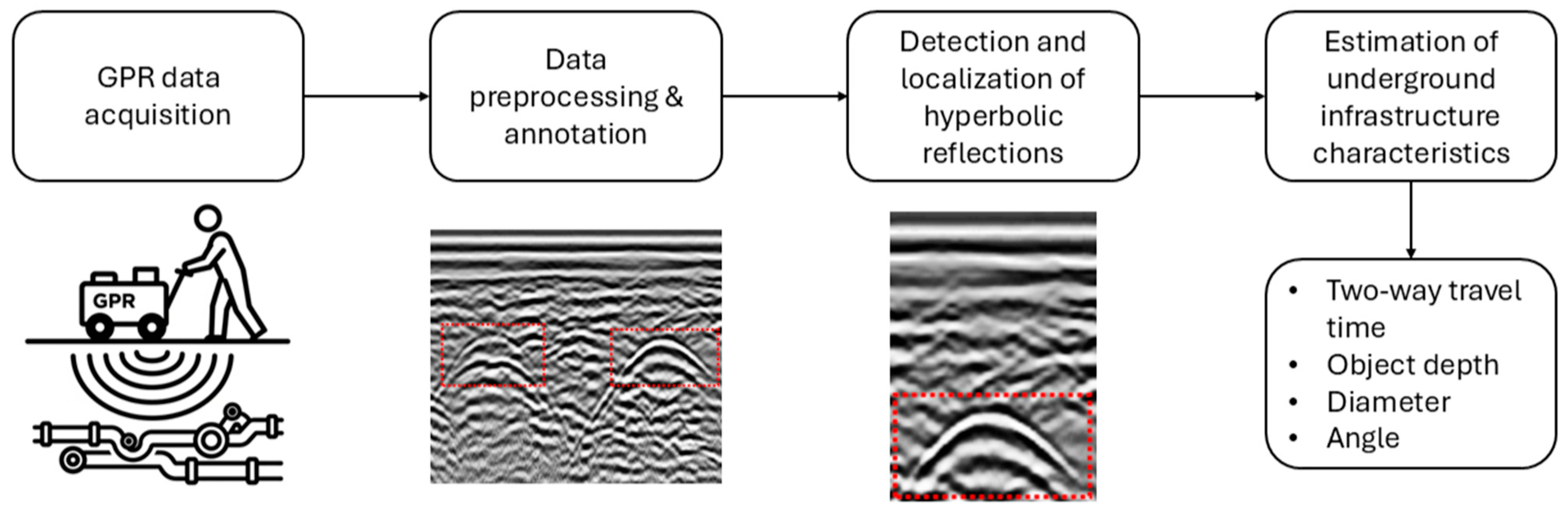 Remotesensing 17 03493 g001