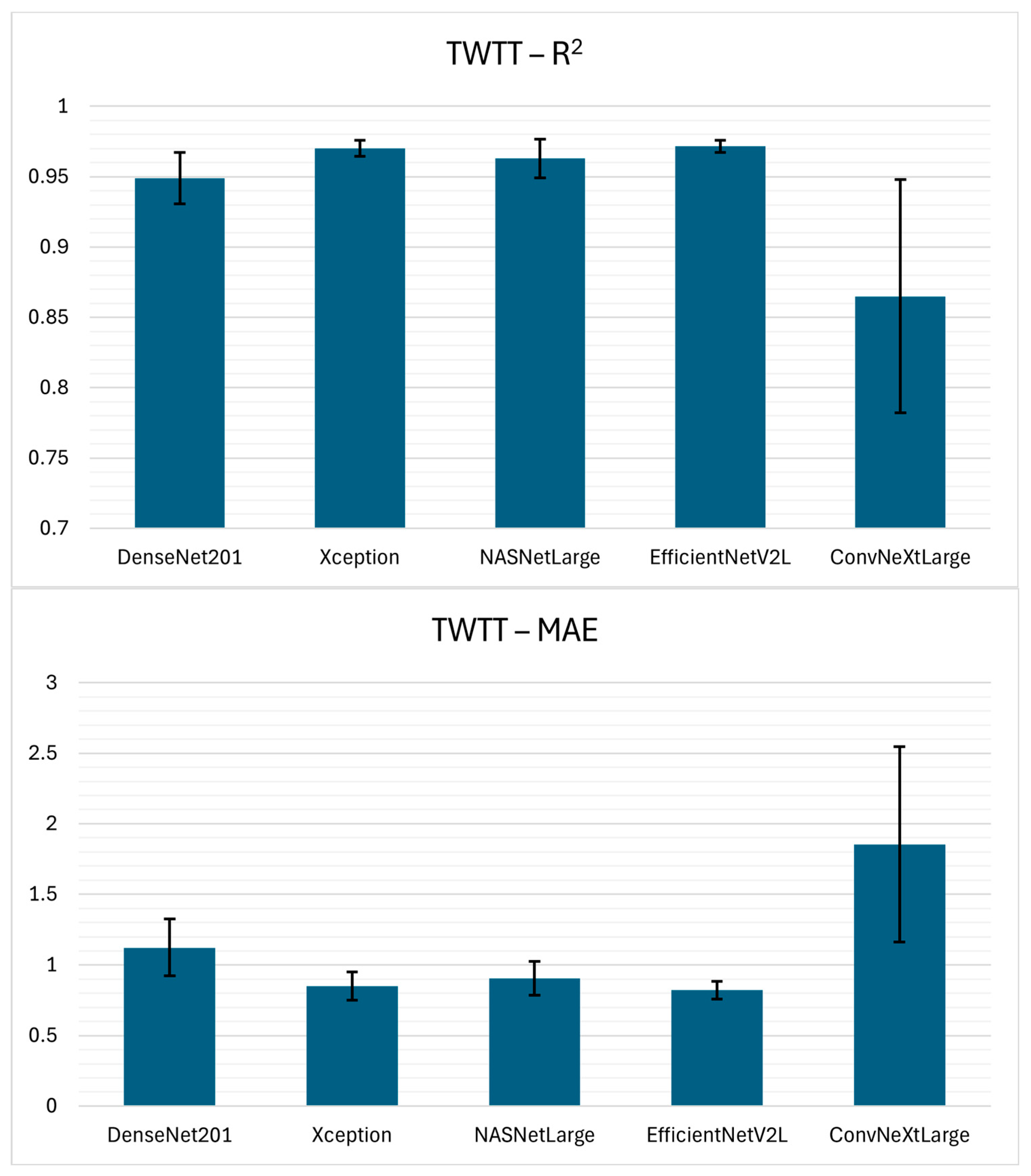 Remotesensing 17 03493 g0a1a