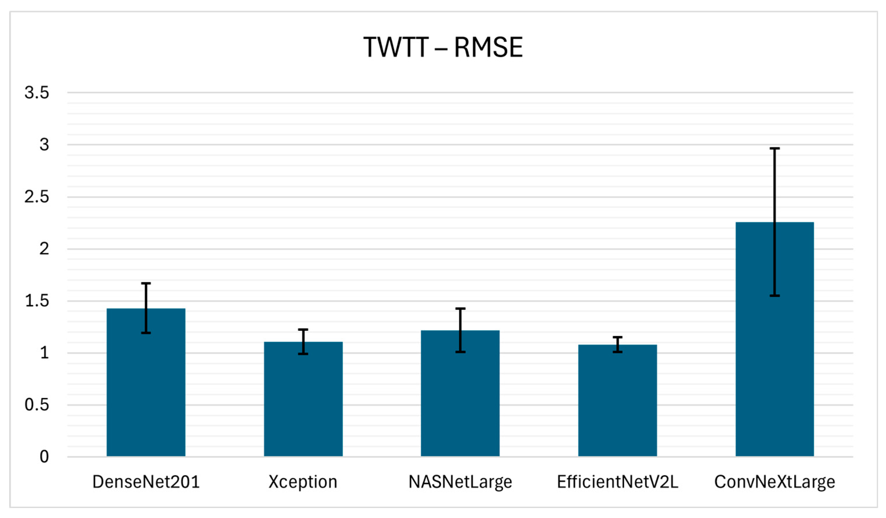 Remotesensing 17 03493 g0a1b