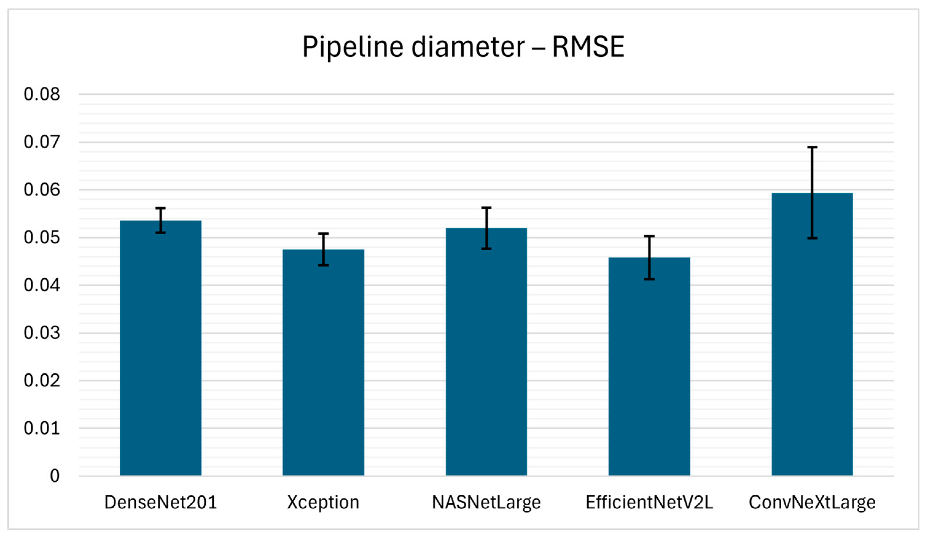 Remotesensing 17 03493 g0a3b
