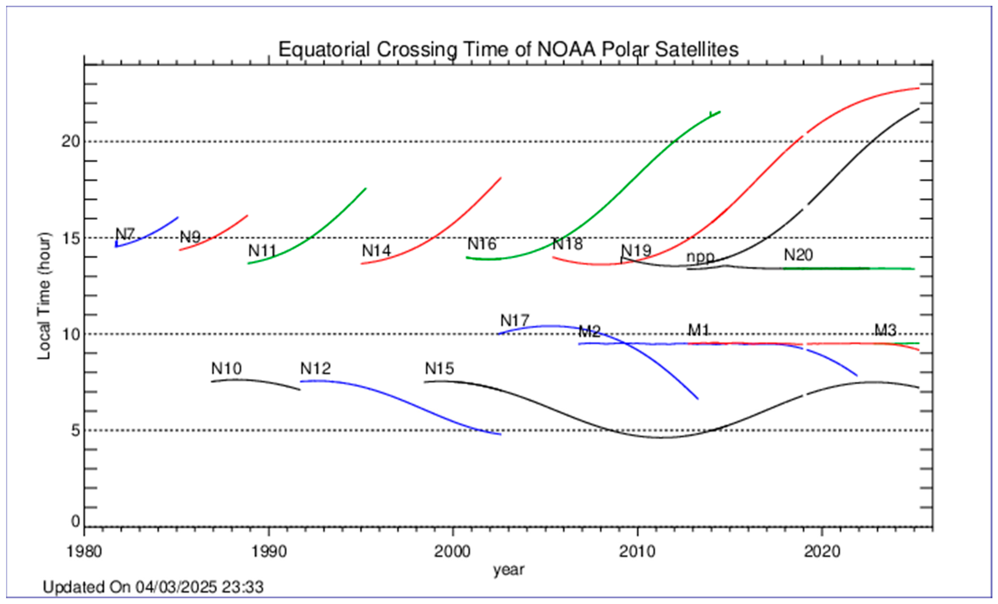 Remotesensing 17 03495 g001