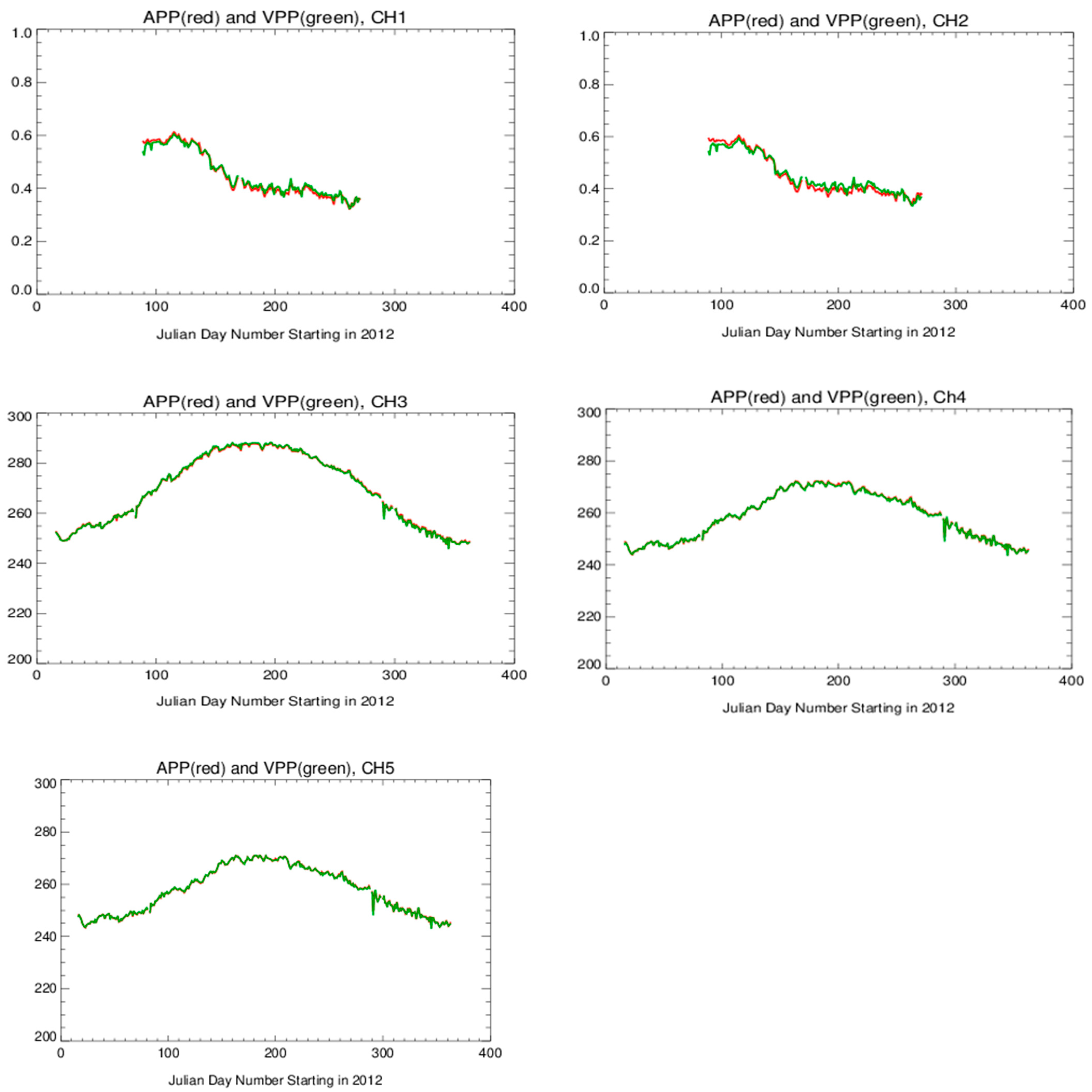 Remotesensing 17 03495 g011