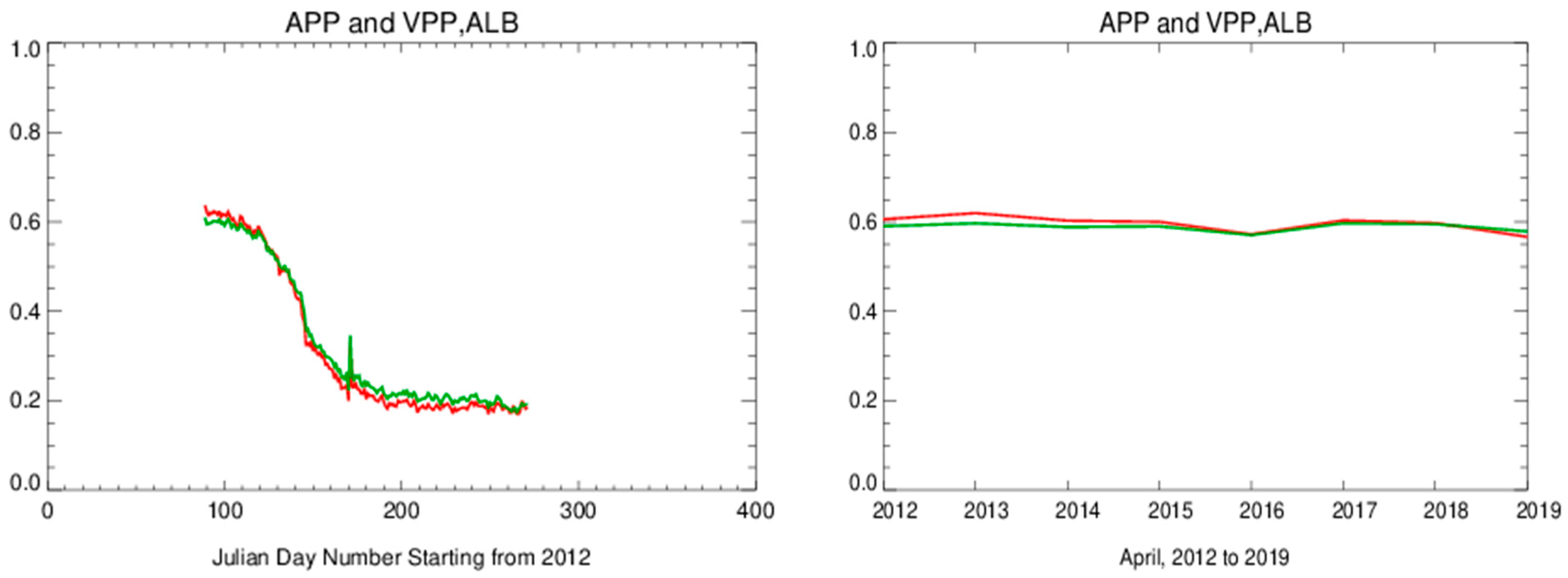 Remotesensing 17 03495 g012