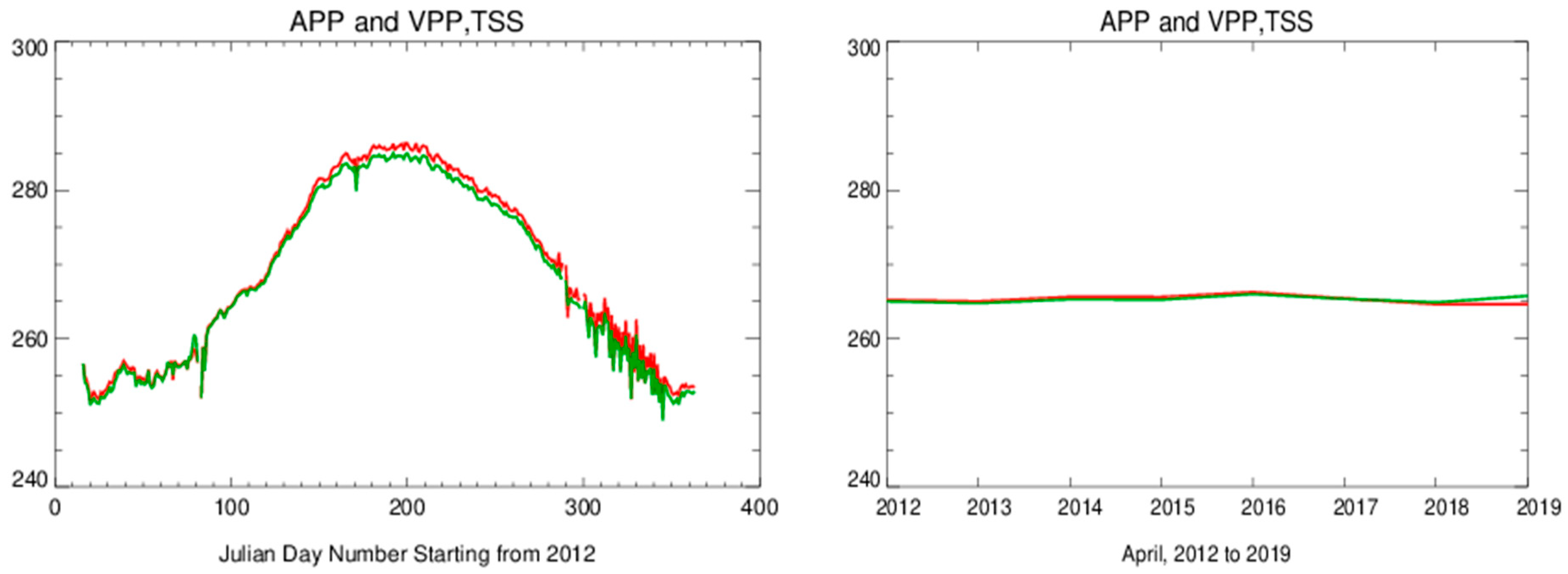 Remotesensing 17 03495 g013