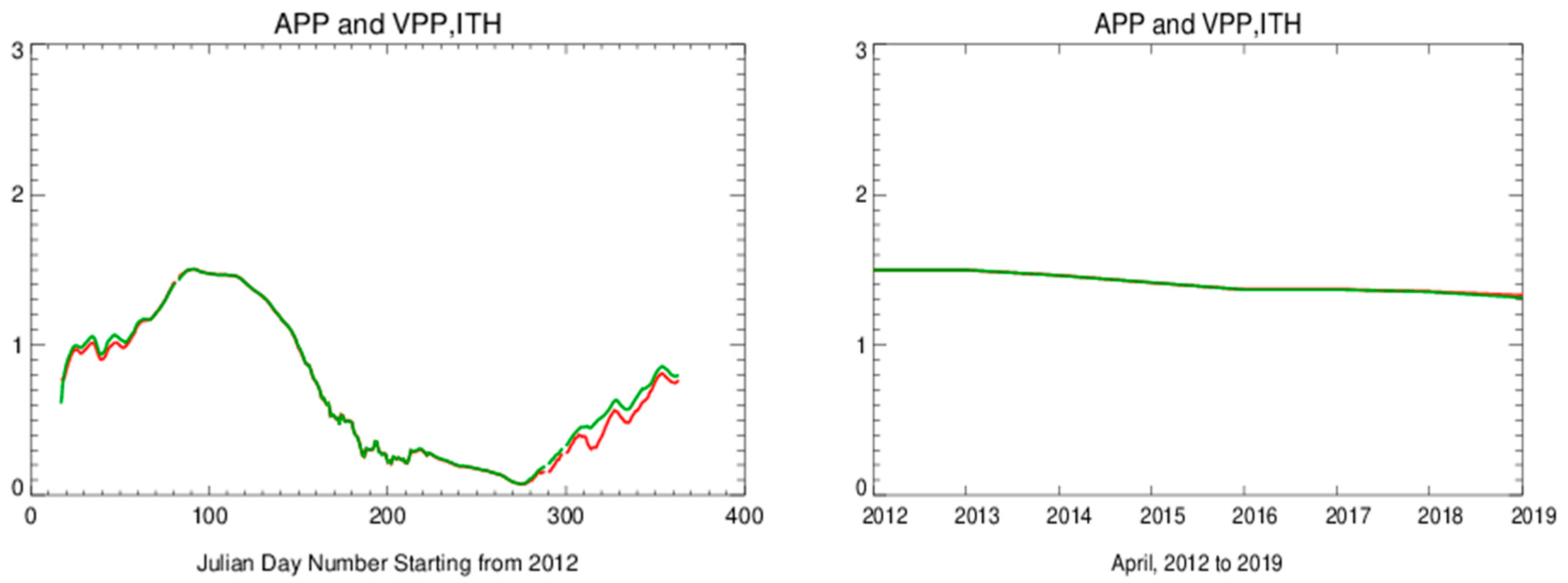 Remotesensing 17 03495 g014