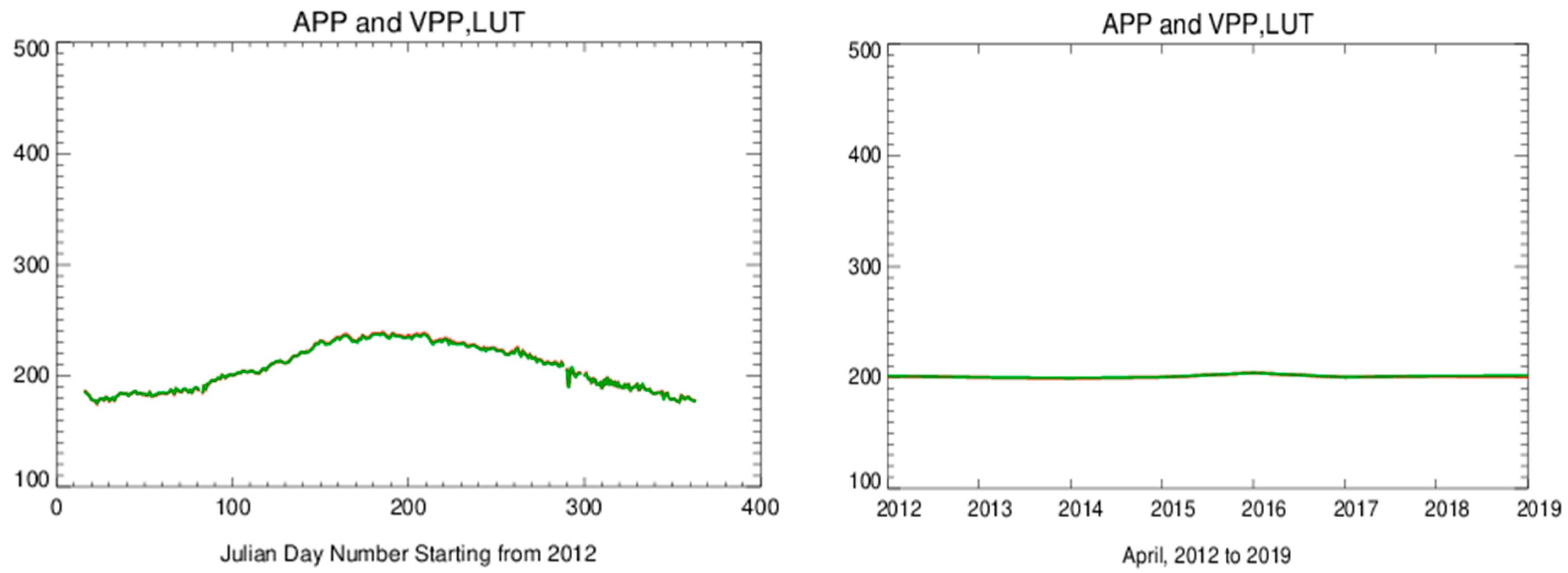 Remotesensing 17 03495 g015