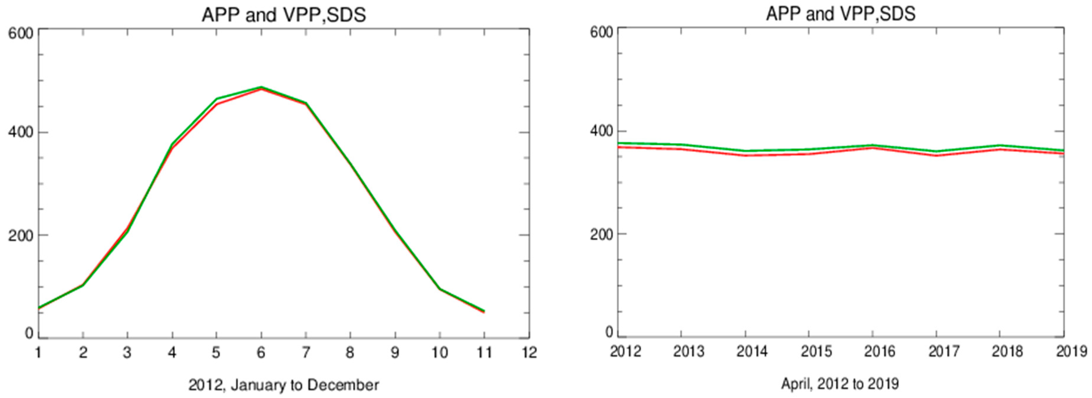 Remotesensing 17 03495 g016