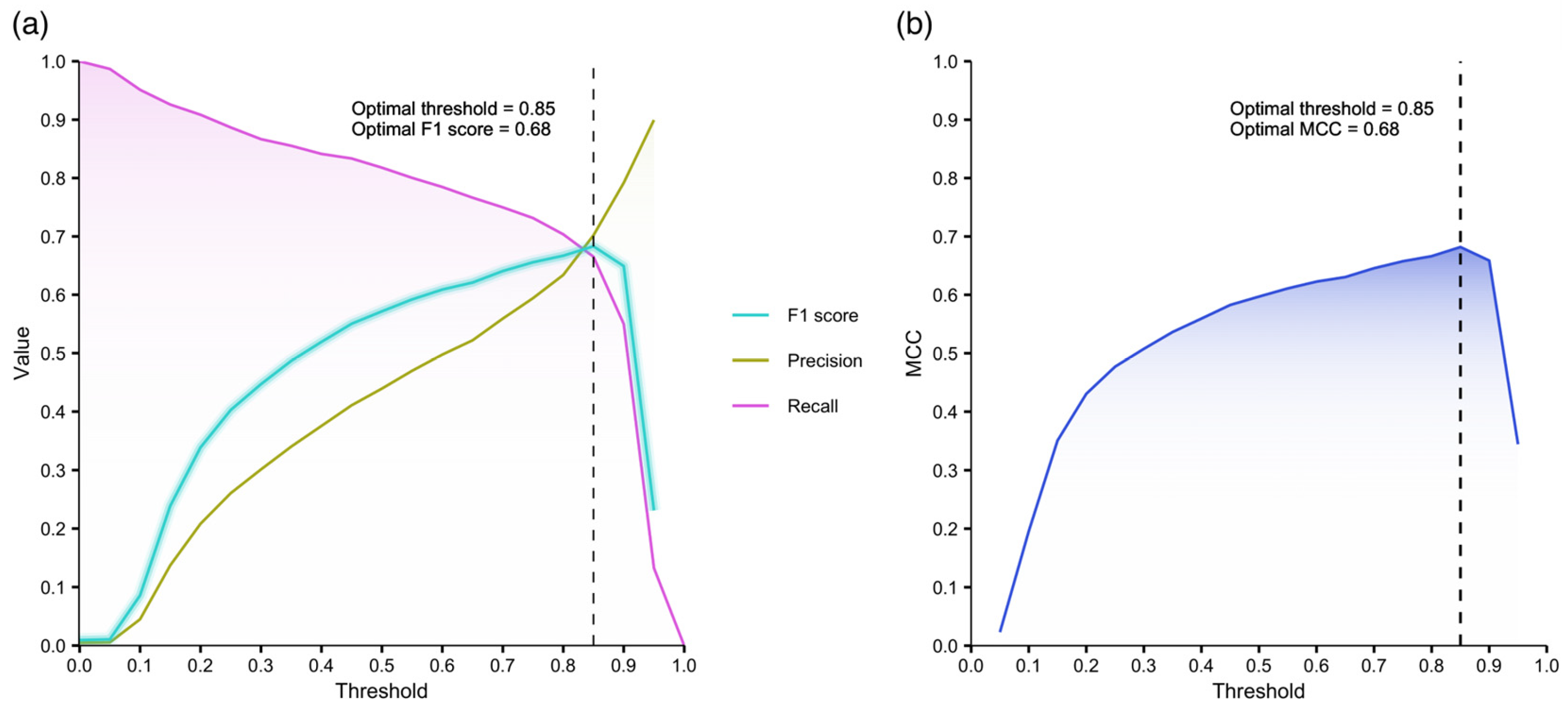 Remotesensing 17 03499 g006