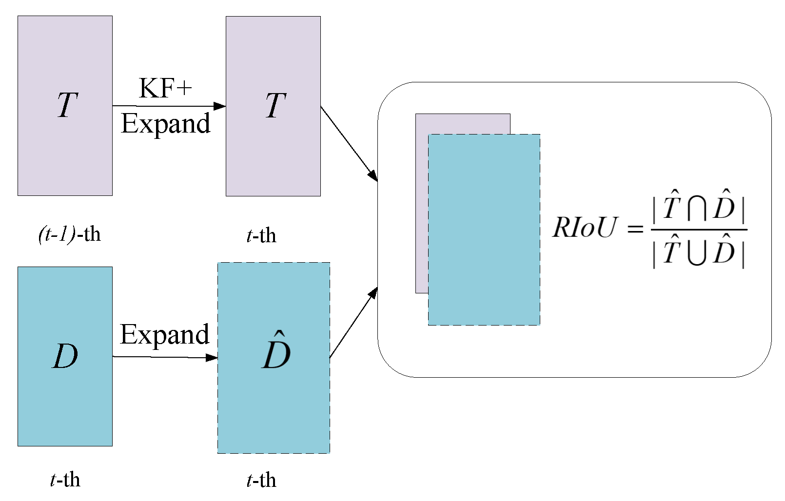 Remotesensing 17 03502 g003 Remotesensing 17 03502 g003