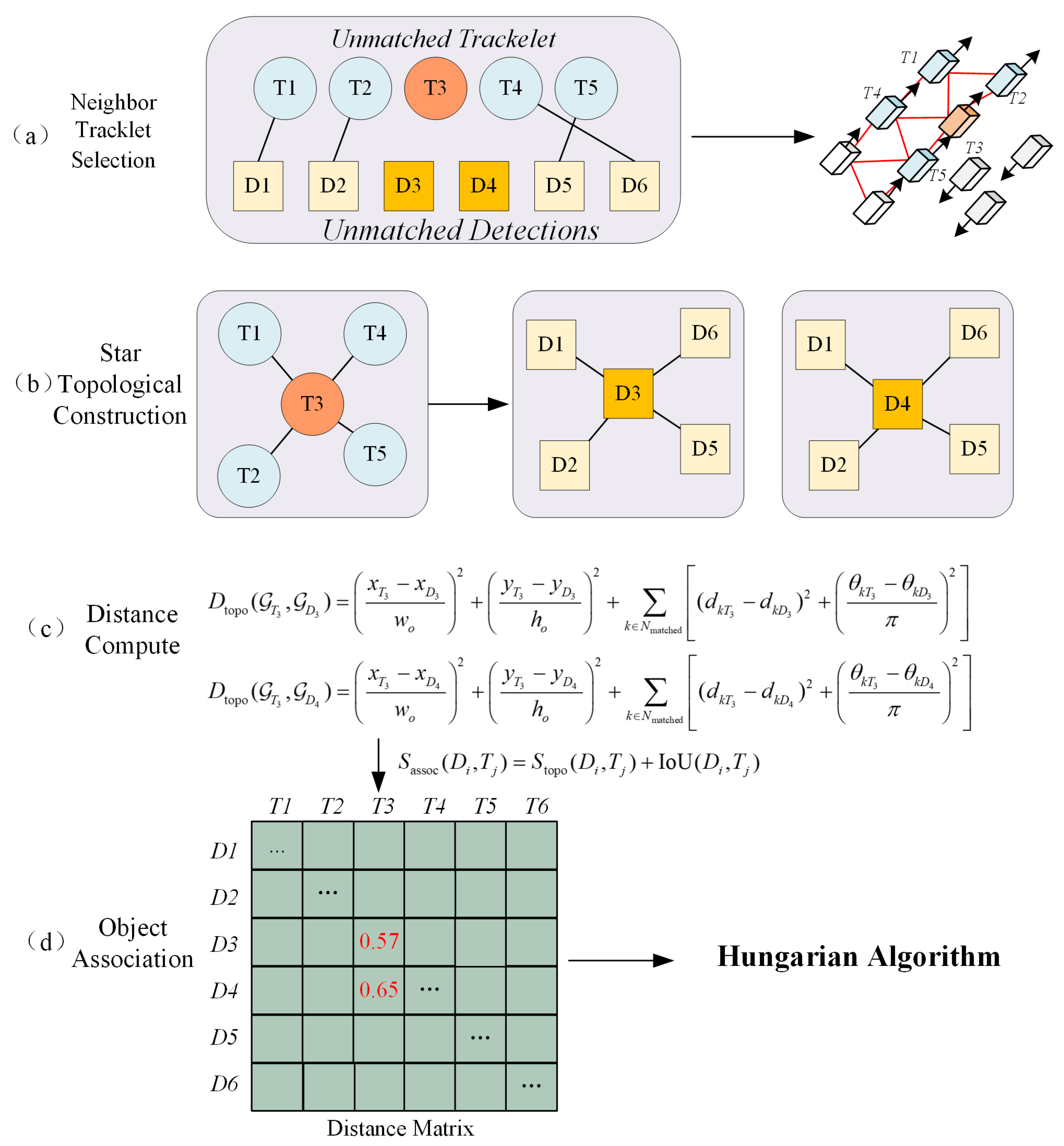 Remotesensing 17 03502 g005 Remotesensing 17 03502 g005