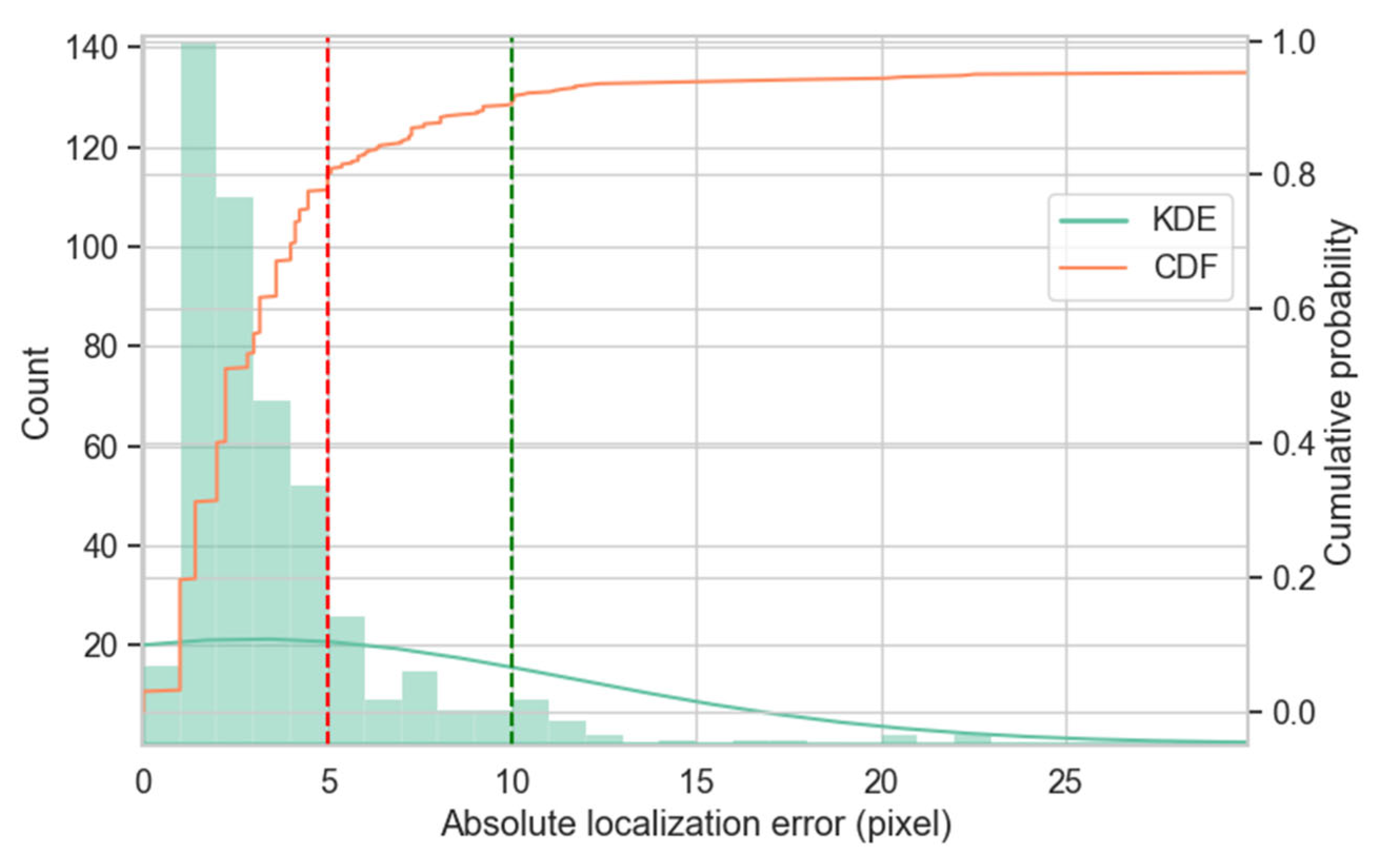 Remotesensing 17 03504 g006