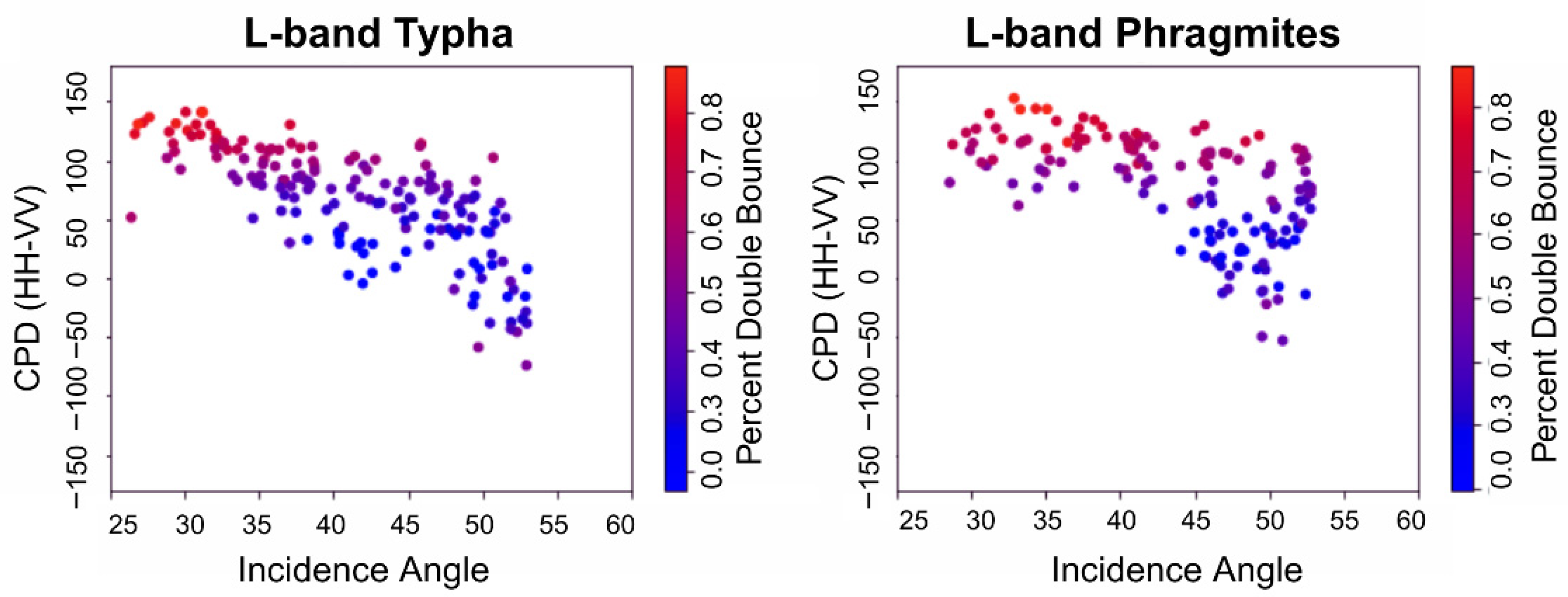 Remotesensing 17 03506 g005