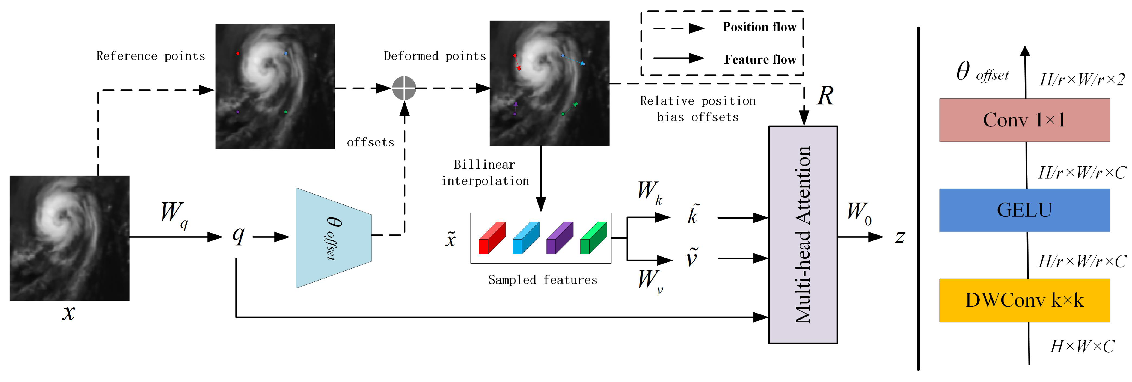 Remotesensing 17 03509 g005