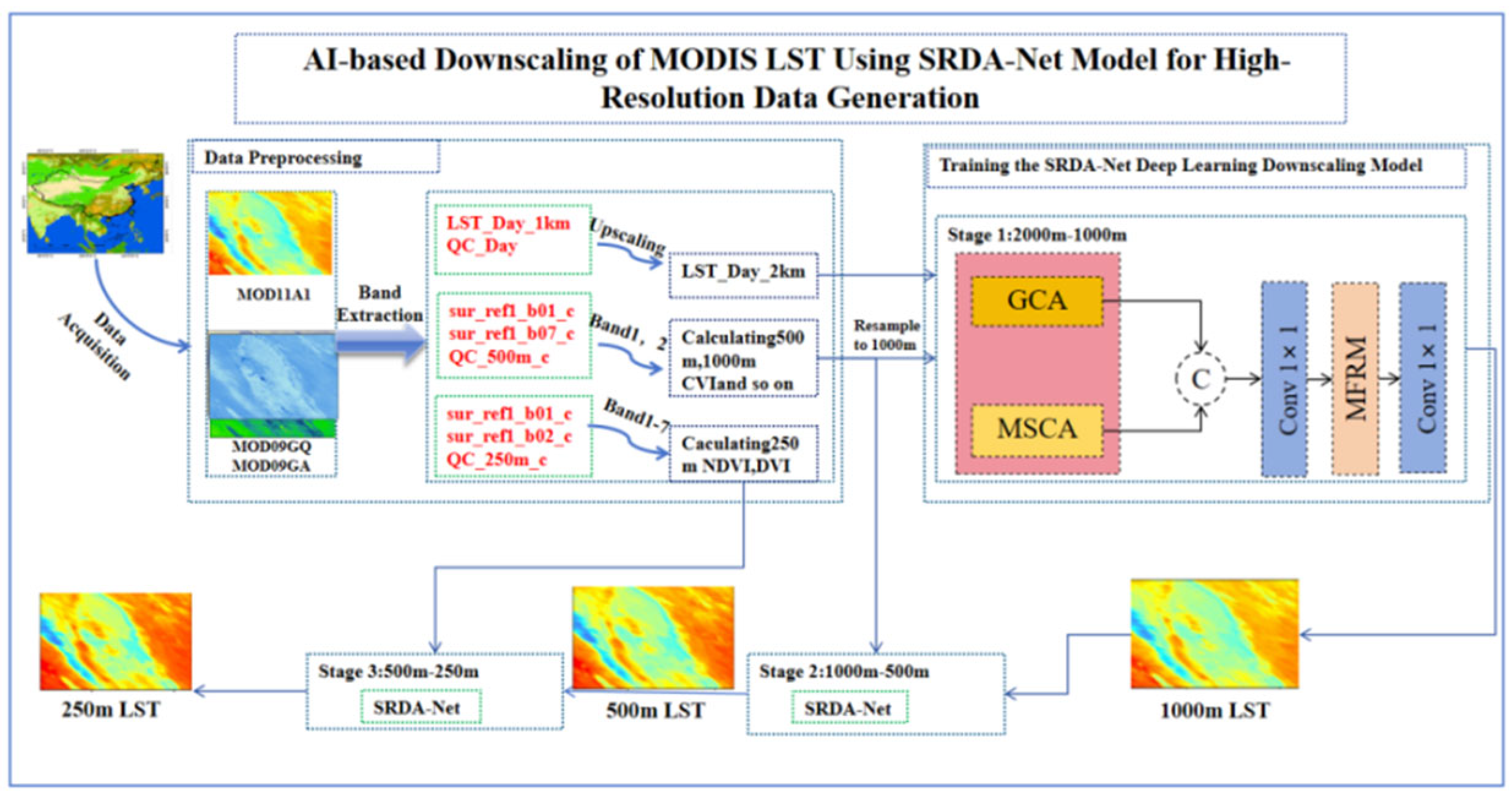 Remotesensing 17 03510 g002 Remotesensing 17 03510 g002