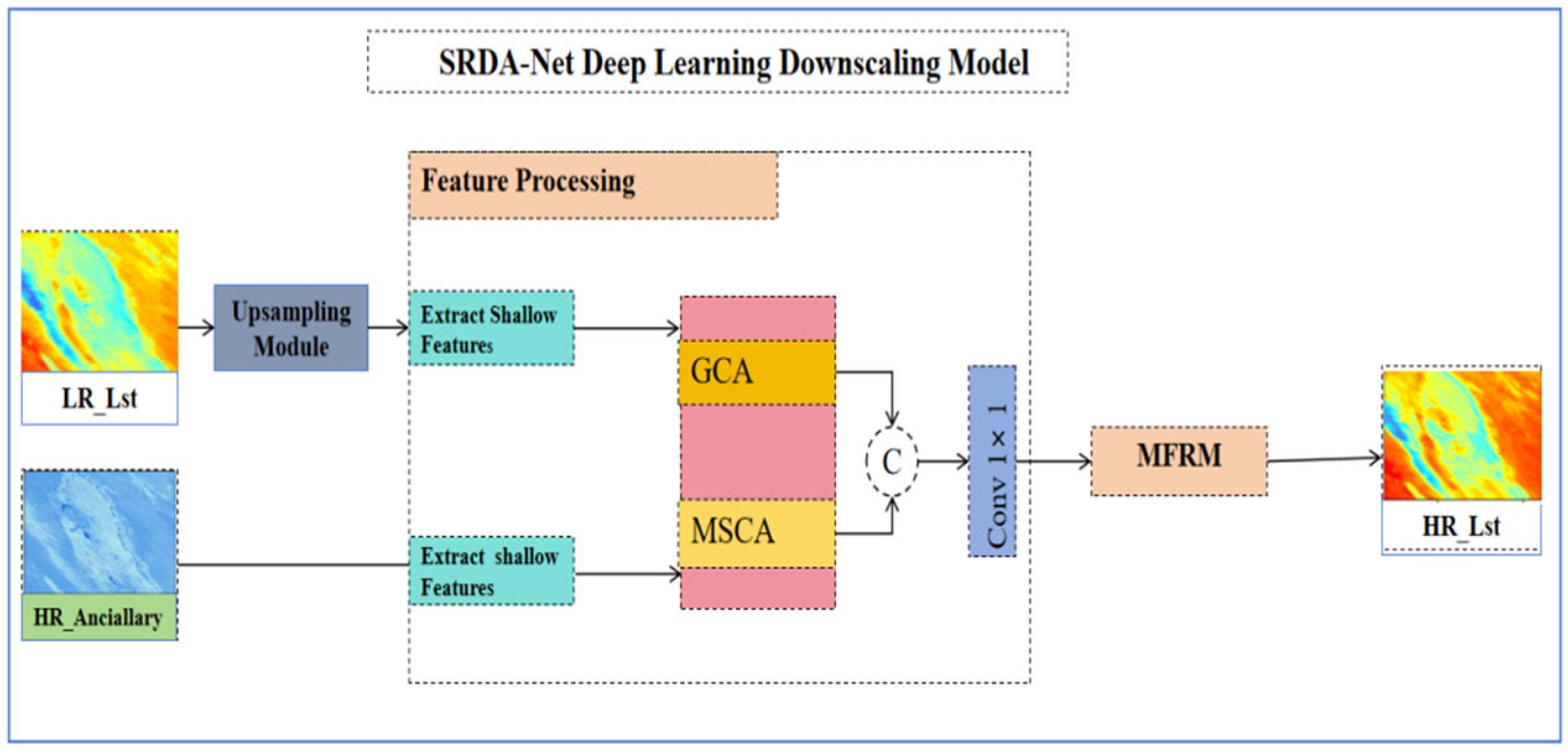 Remotesensing 17 03510 g003 Remotesensing 17 03510 g003