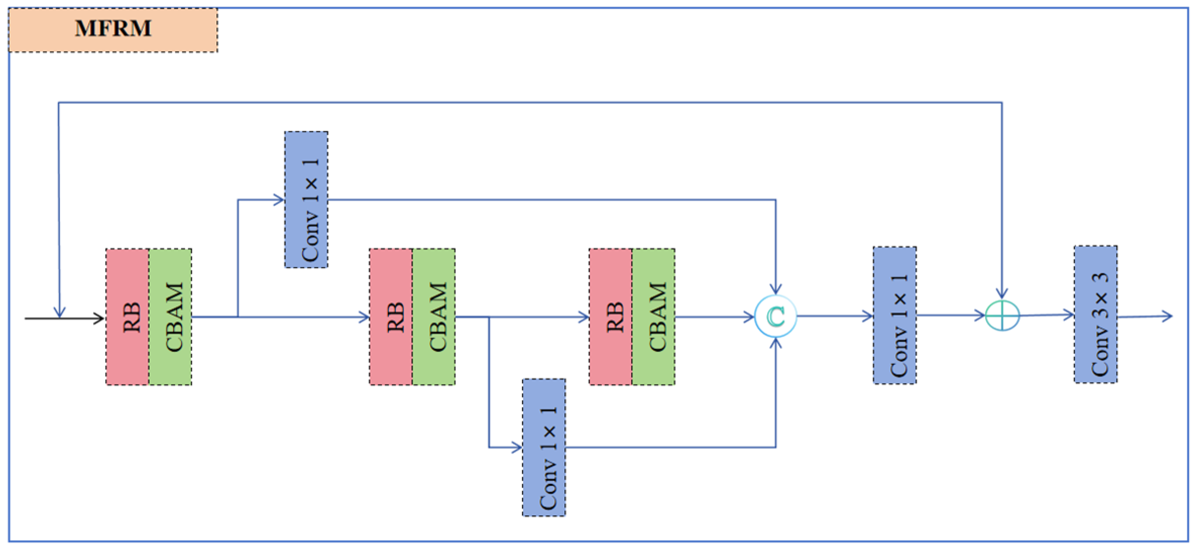 Remotesensing 17 03510 g005 Remotesensing 17 03510 g005