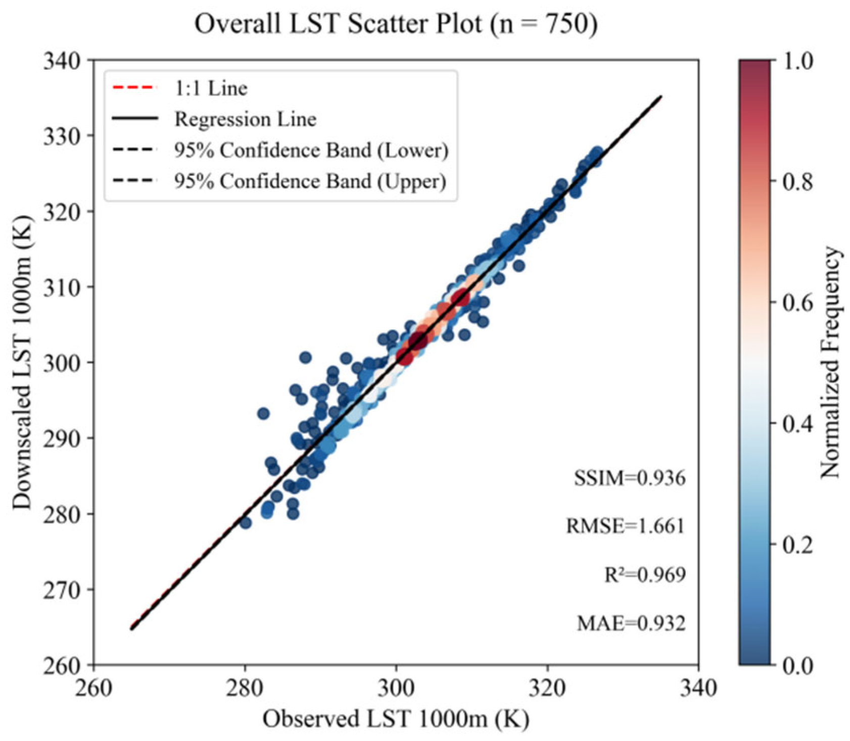 Remotesensing 17 03510 g007 Remotesensing 17 03510 g007