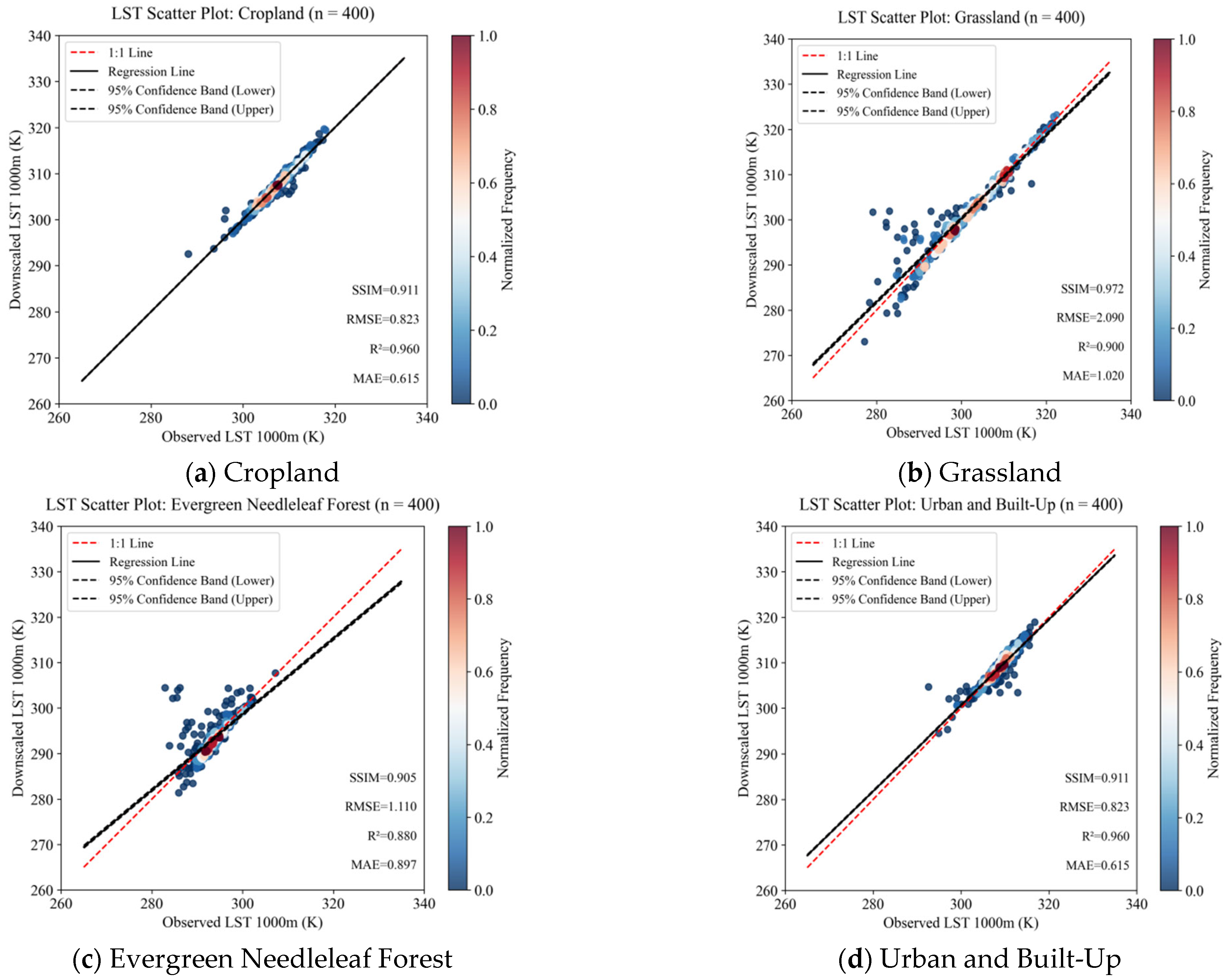 Remotesensing 17 03510 g008 Remotesensing 17 03510 g008