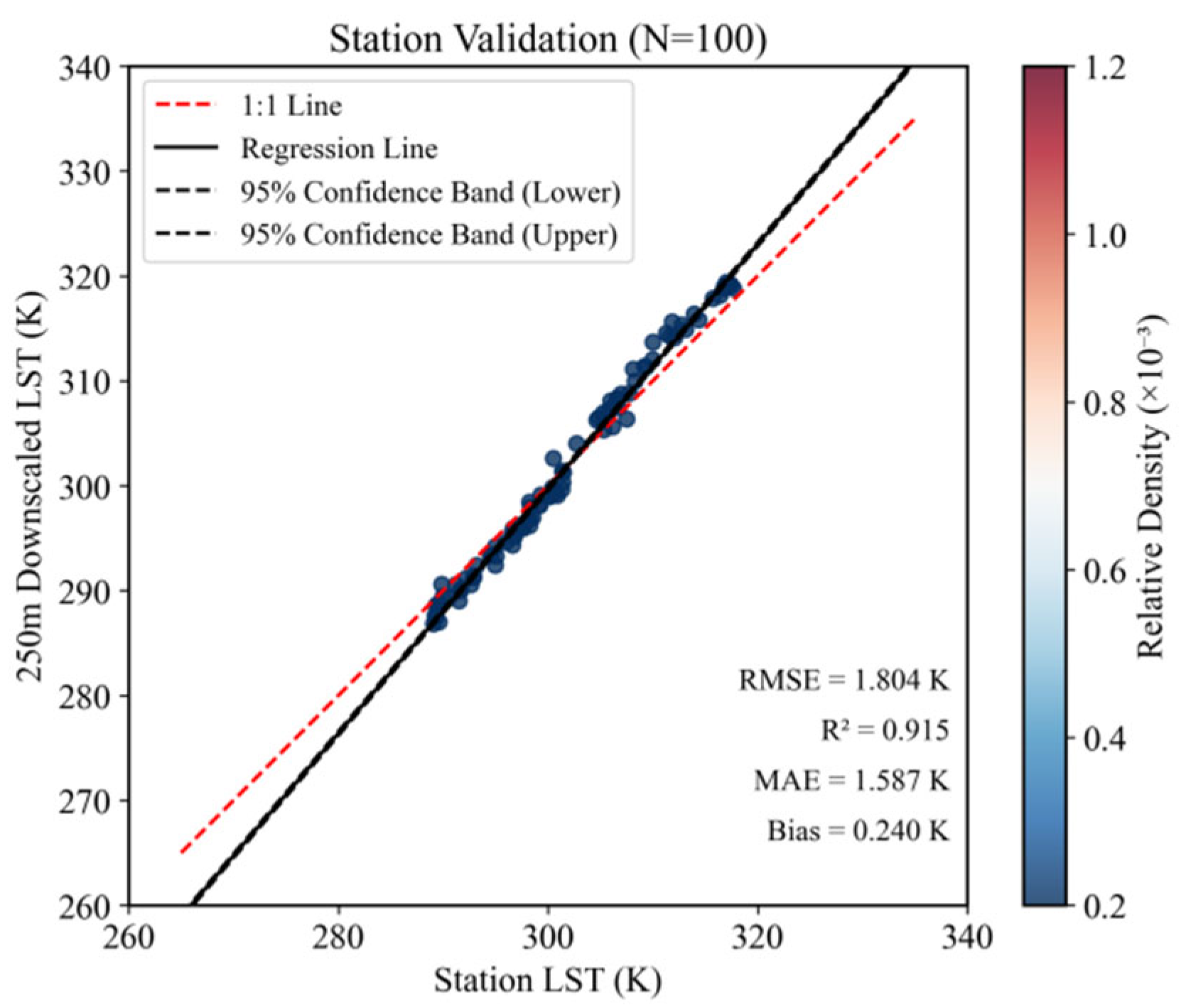 Remotesensing 17 03510 g010 Remotesensing 17 03510 g010