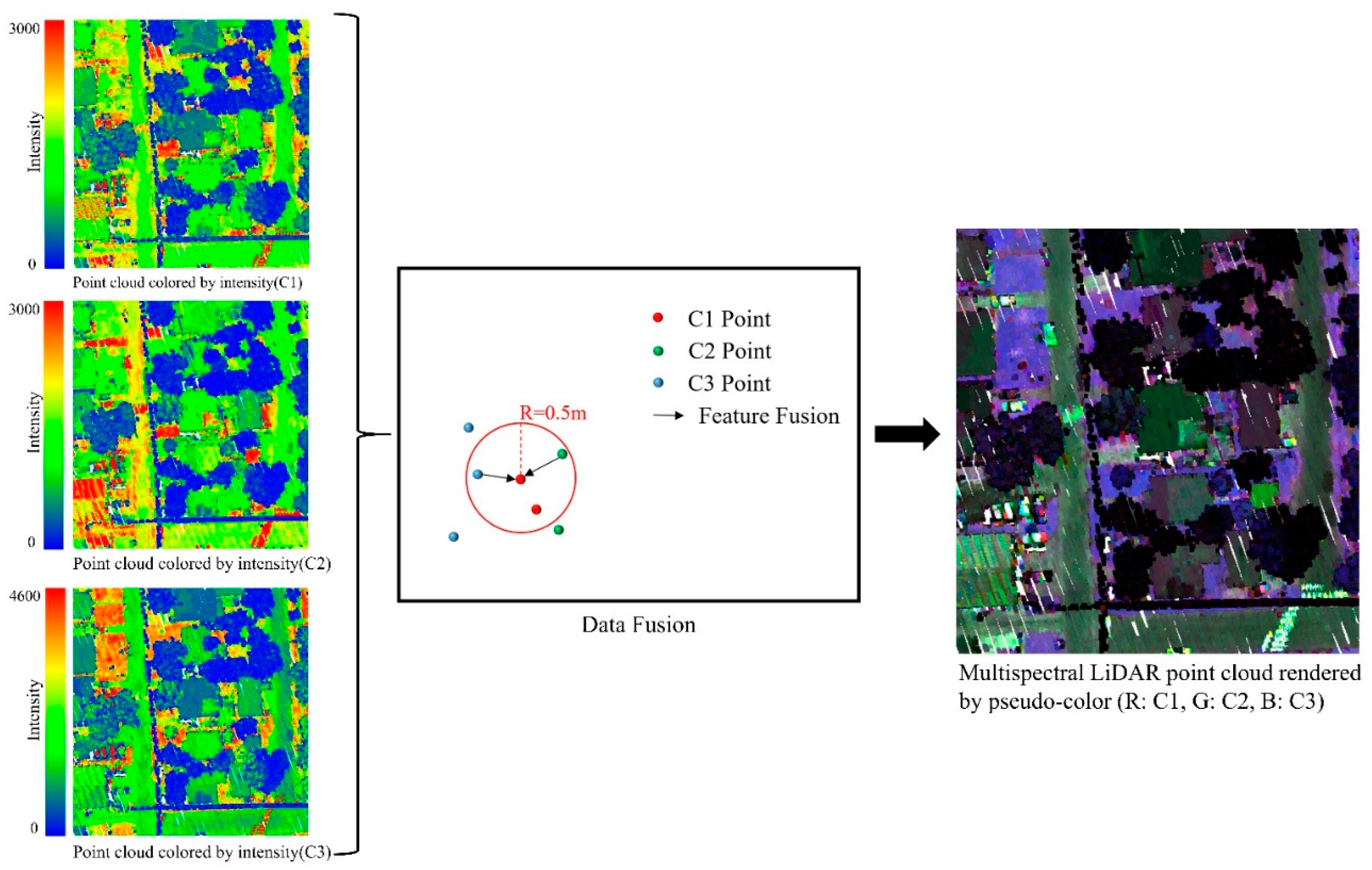 Remotesensing 17 03515 g002