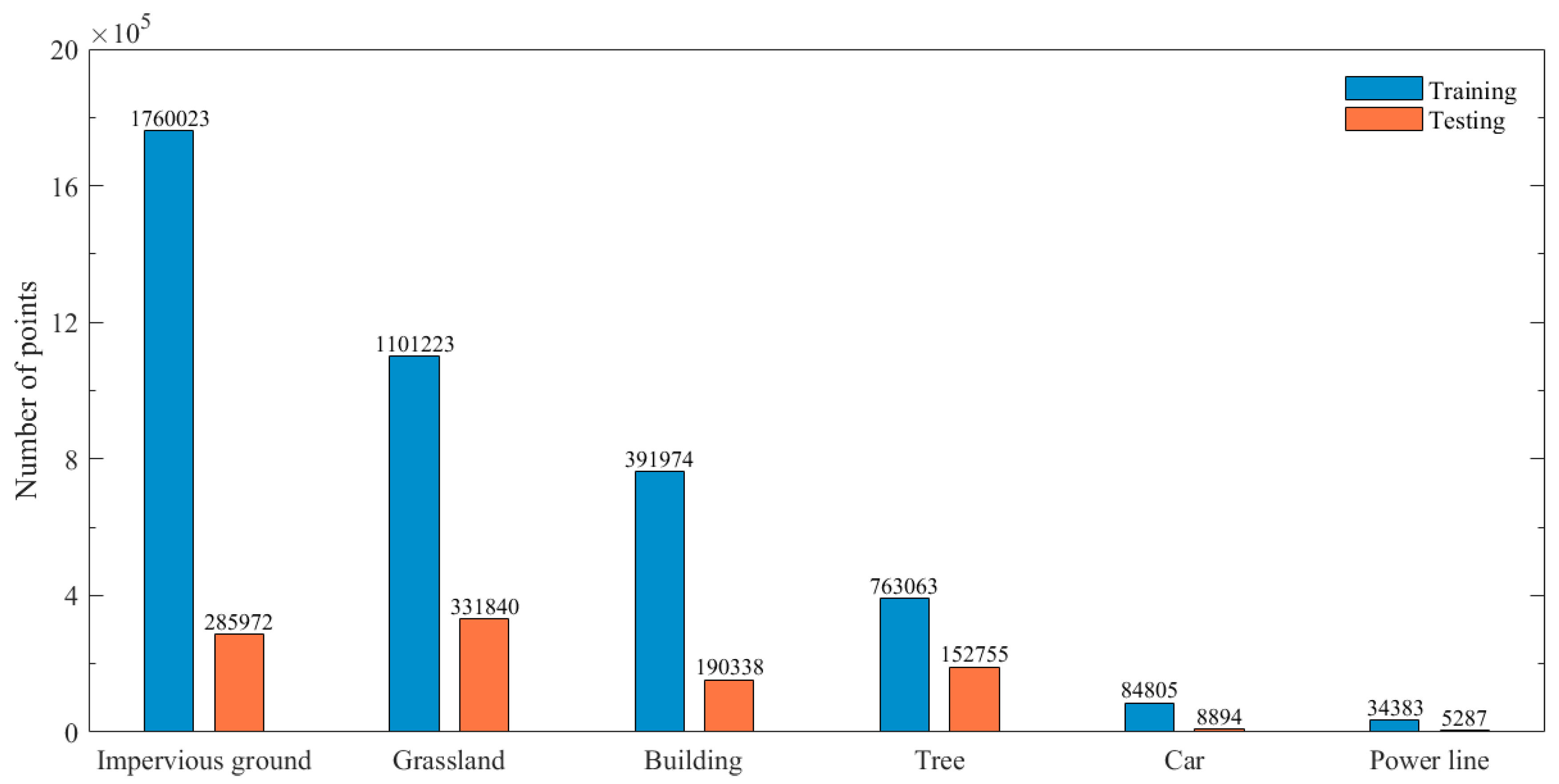 Remotesensing 17 03515 g003