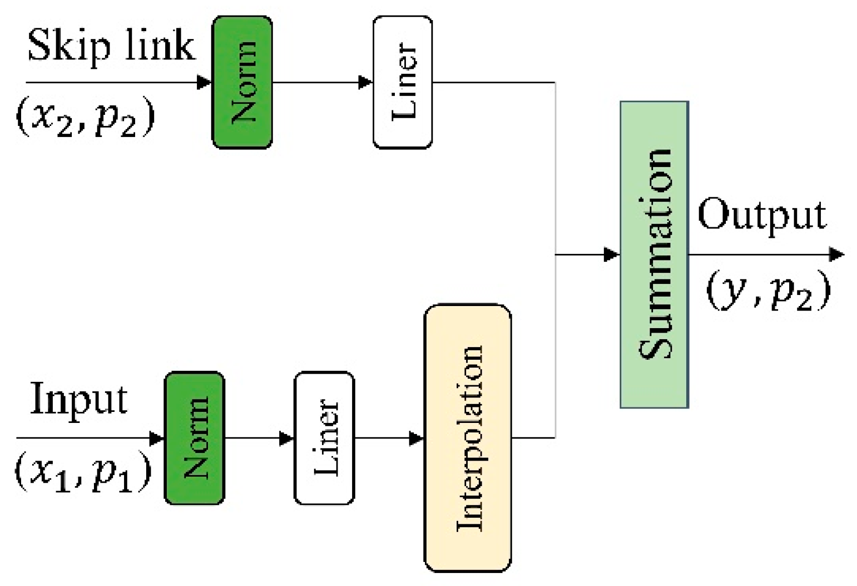 Remotesensing 17 03515 g006