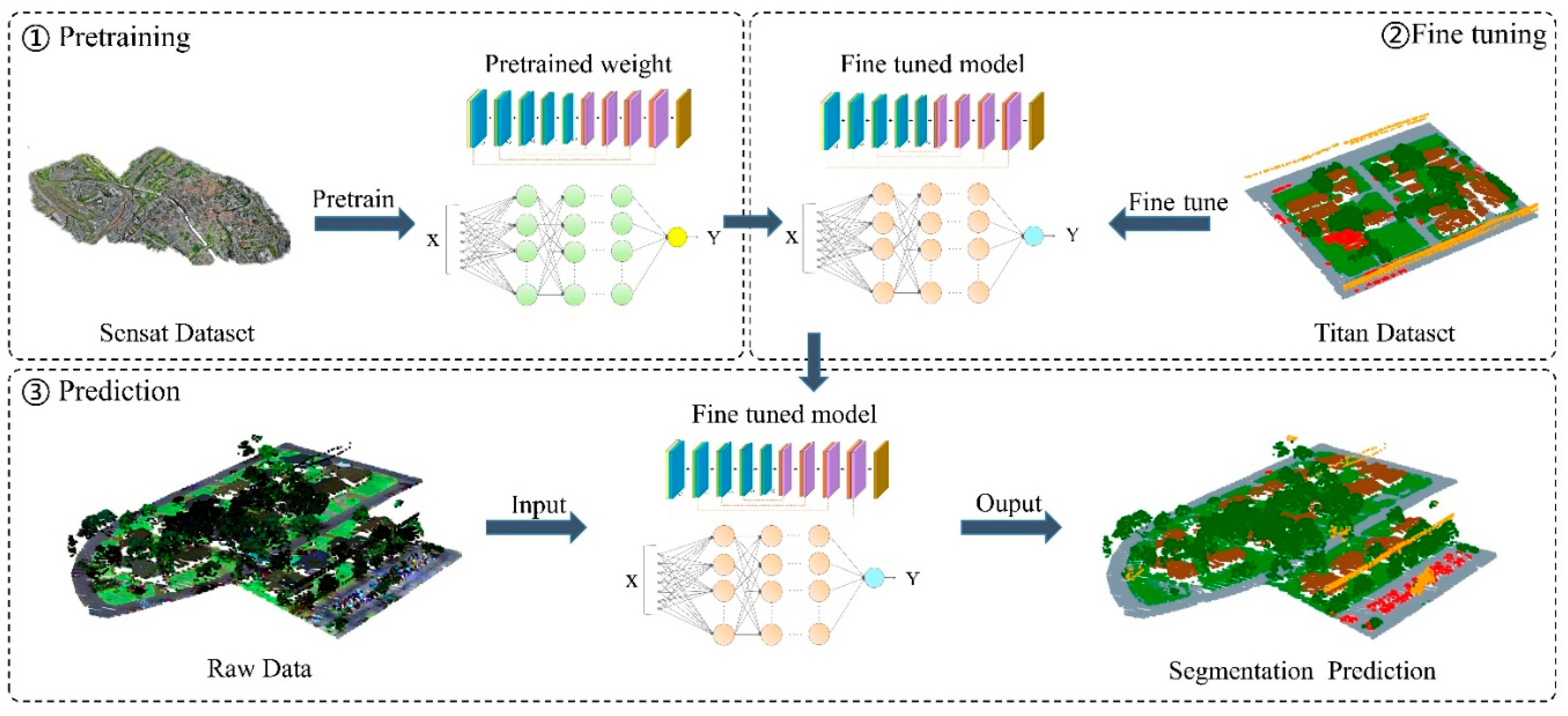 Remotesensing 17 03515 g007