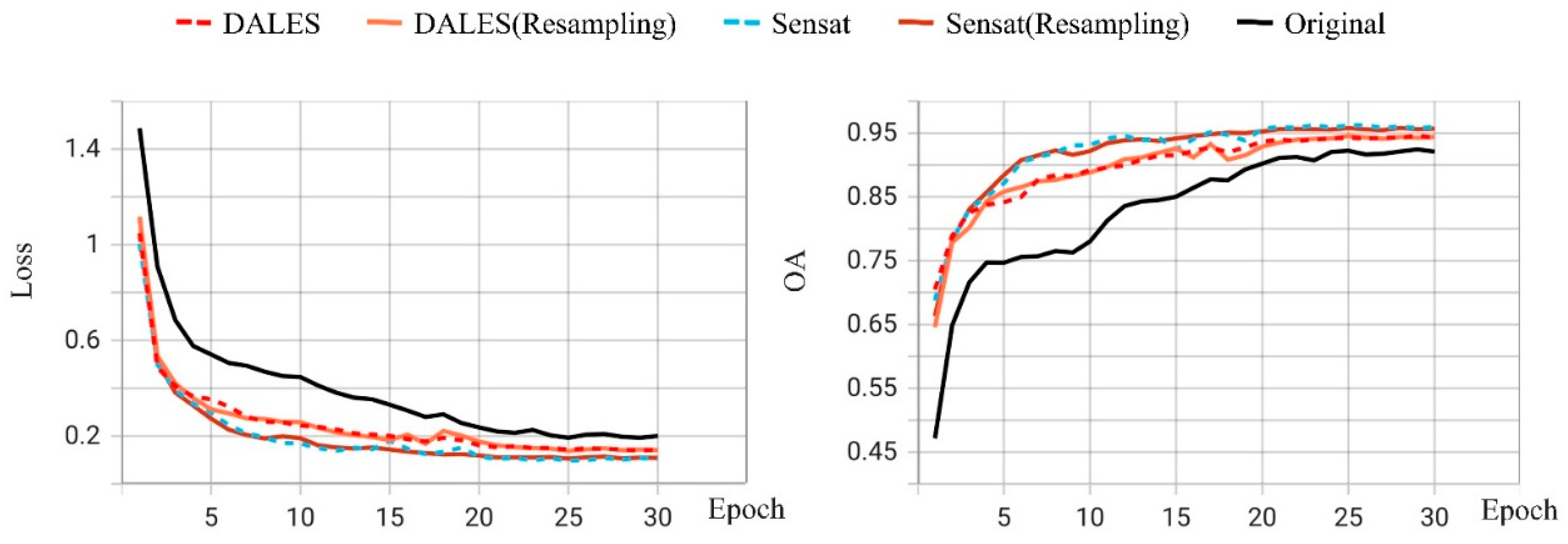 Remotesensing 17 03515 g010