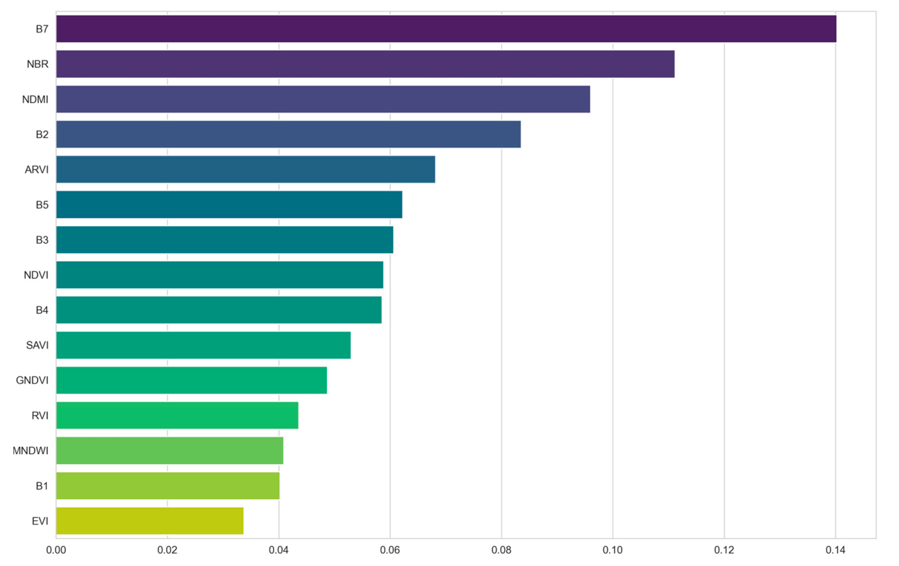 Remotesensing 17 03521 g004