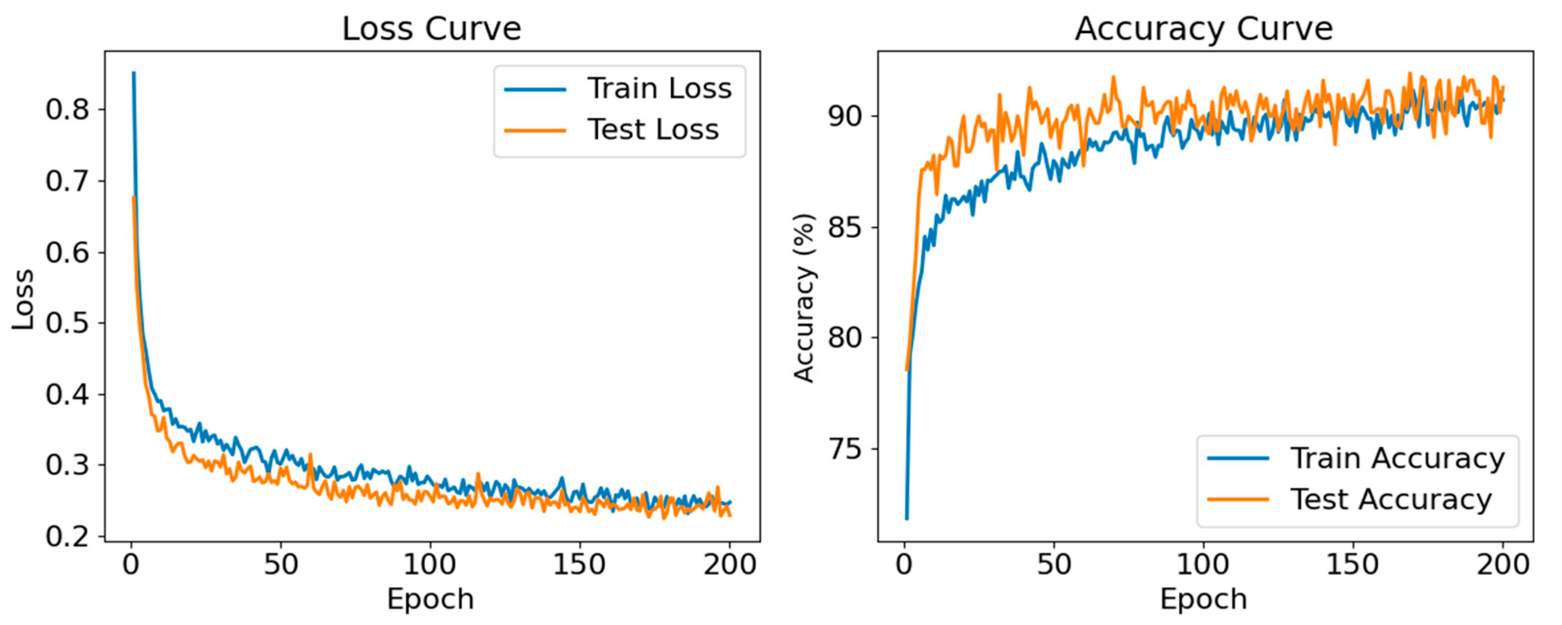 Remotesensing 17 03521 g005