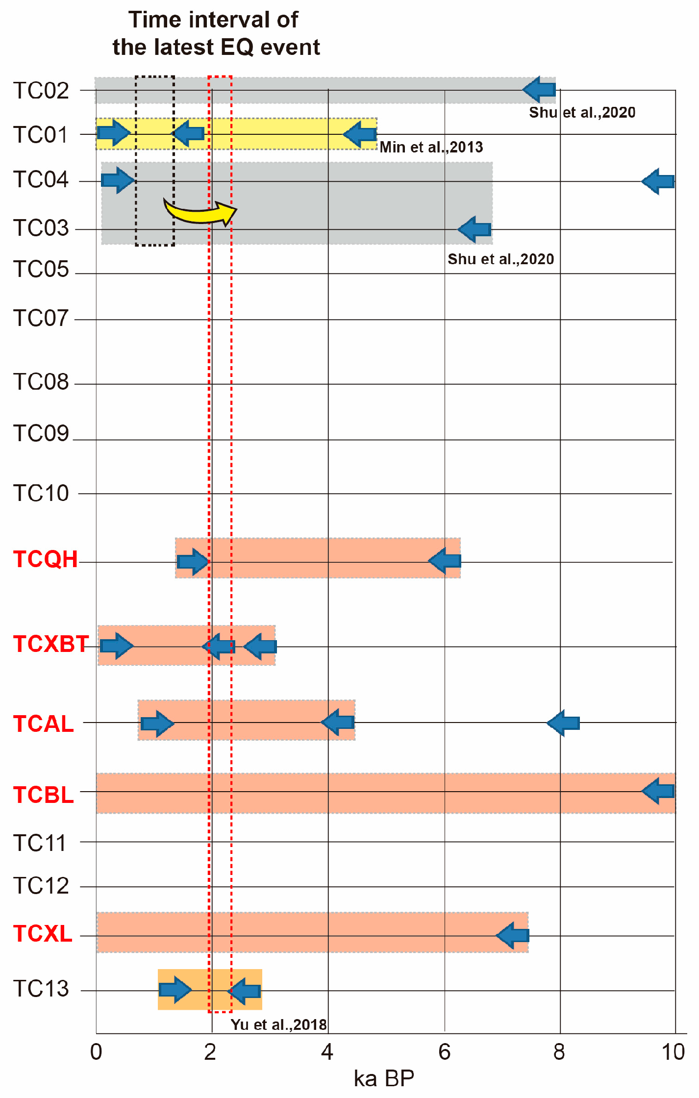 Remotesensing 17 03523 g013