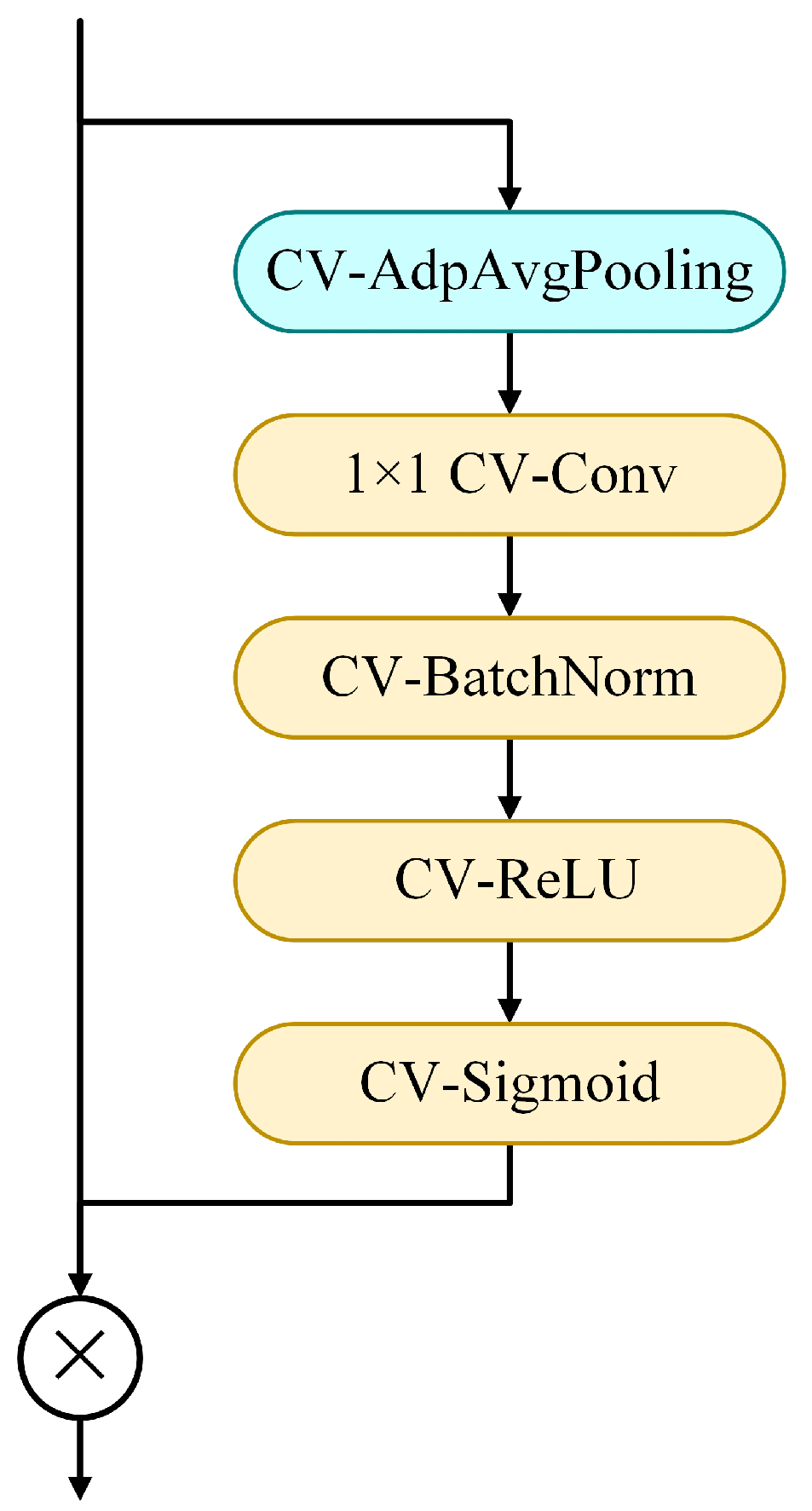 Remotesensing 17 03527 g004