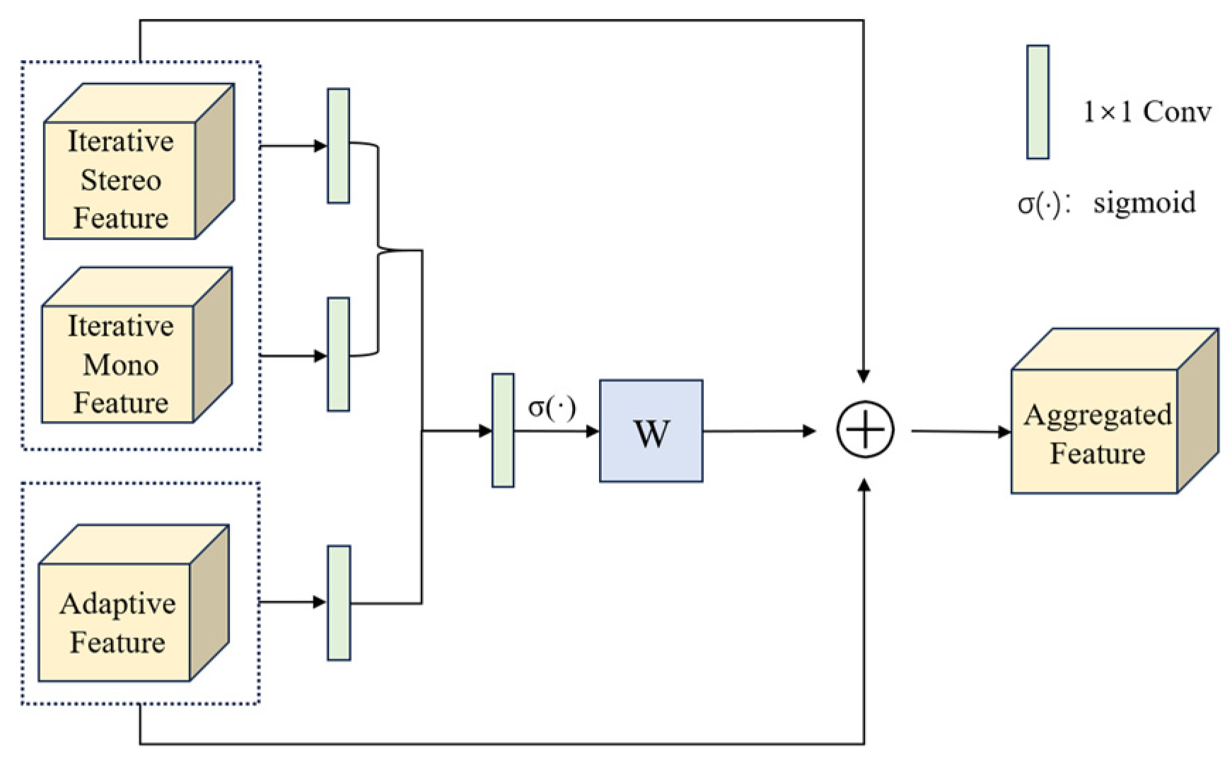 Remotesensing 17 03528 g004 Remotesensing 17 03528 g004