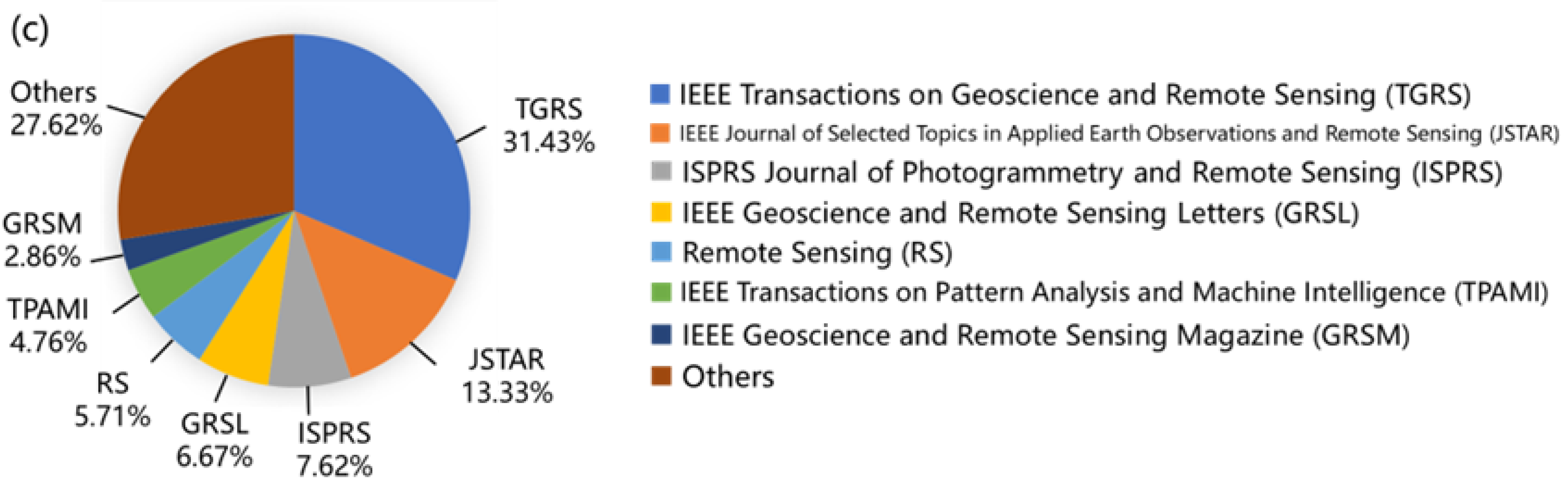 Remotesensing 17 03532 g001b Remotesensing 17 03532 g001b