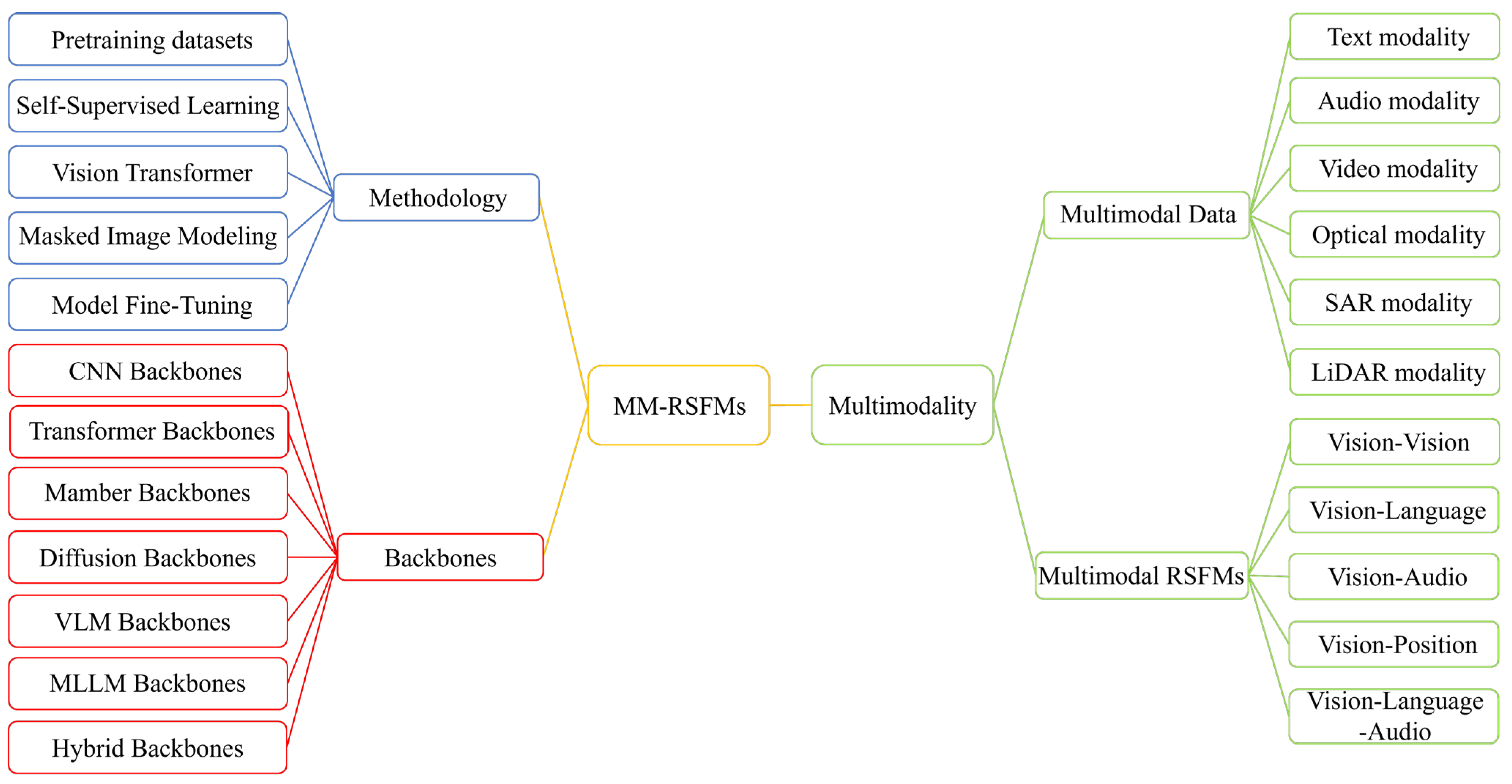 Remotesensing 17 03532 g003 Remotesensing 17 03532 g003
