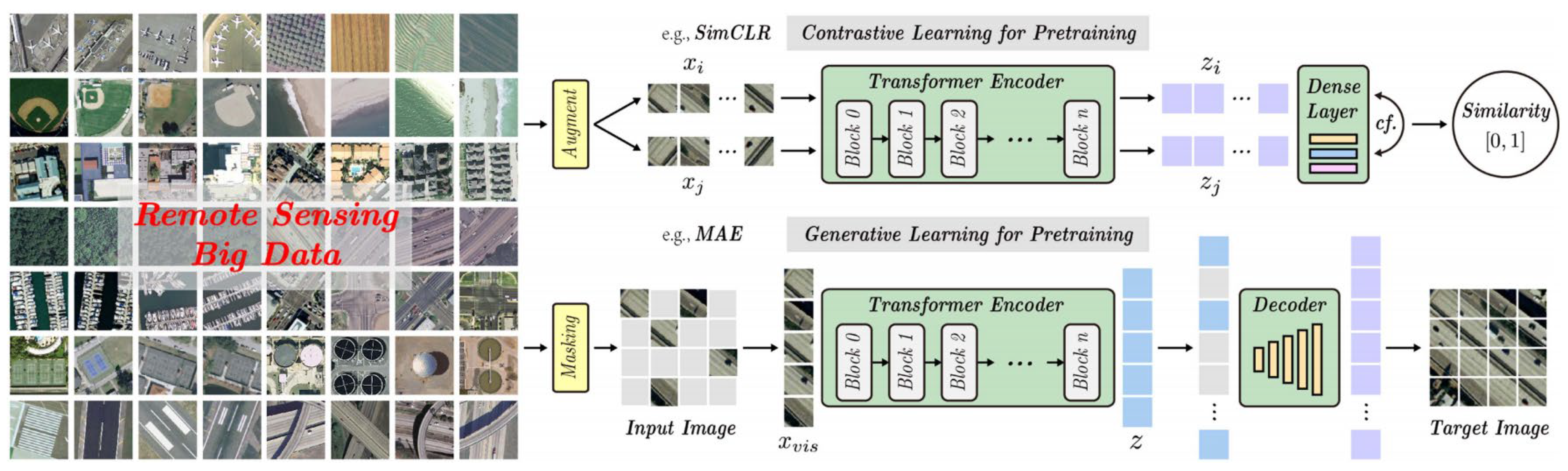 Remotesensing 17 03532 g005 Remotesensing 17 03532 g005