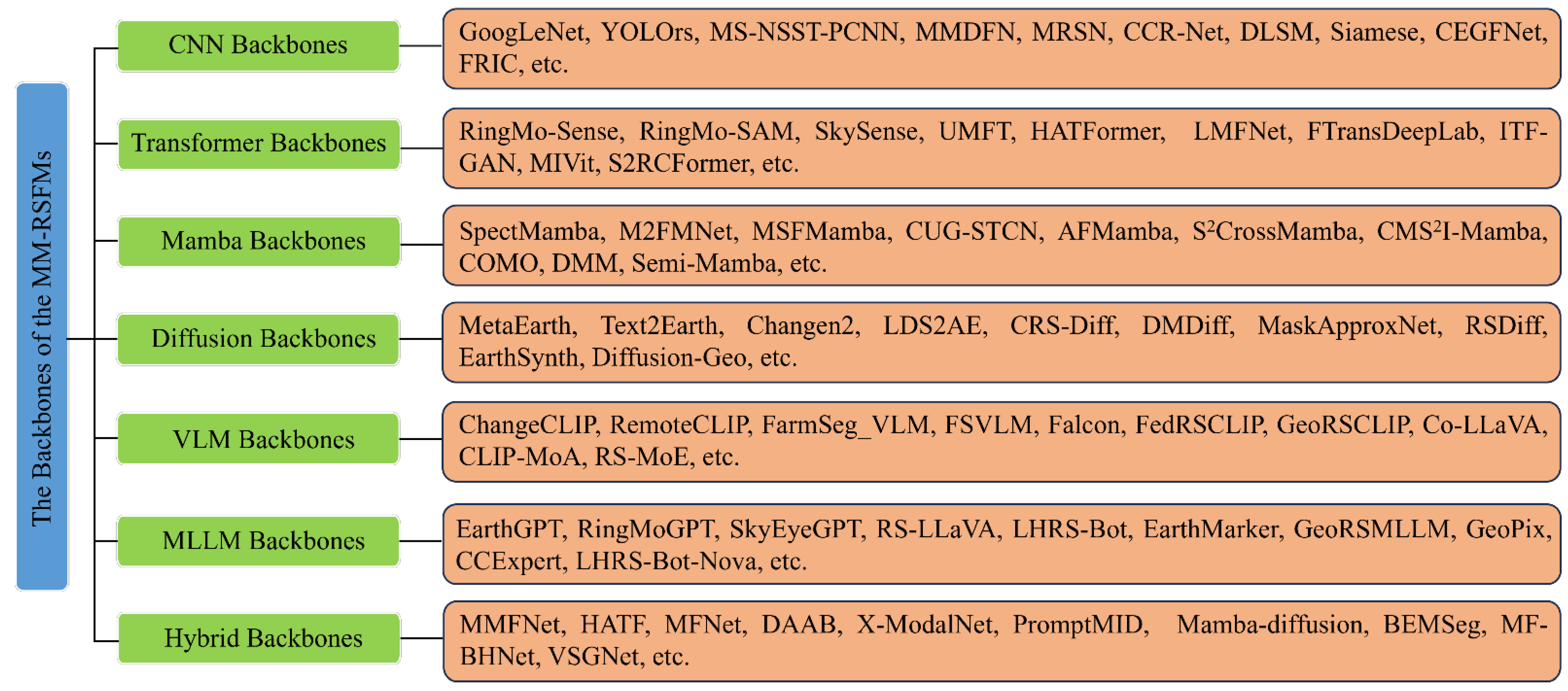 Remotesensing 17 03532 g007 Remotesensing 17 03532 g007