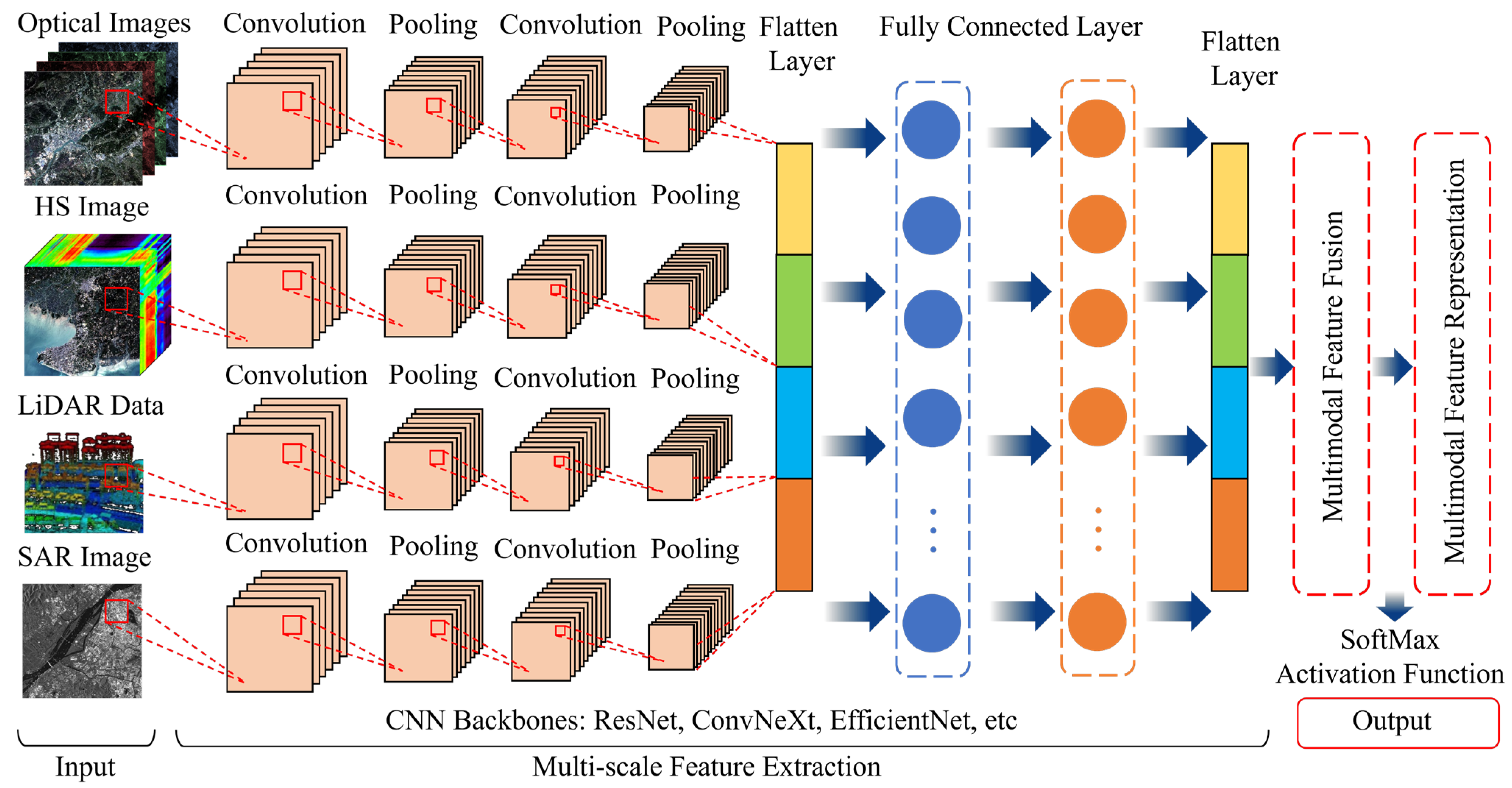 Remotesensing 17 03532 g008 Remotesensing 17 03532 g008