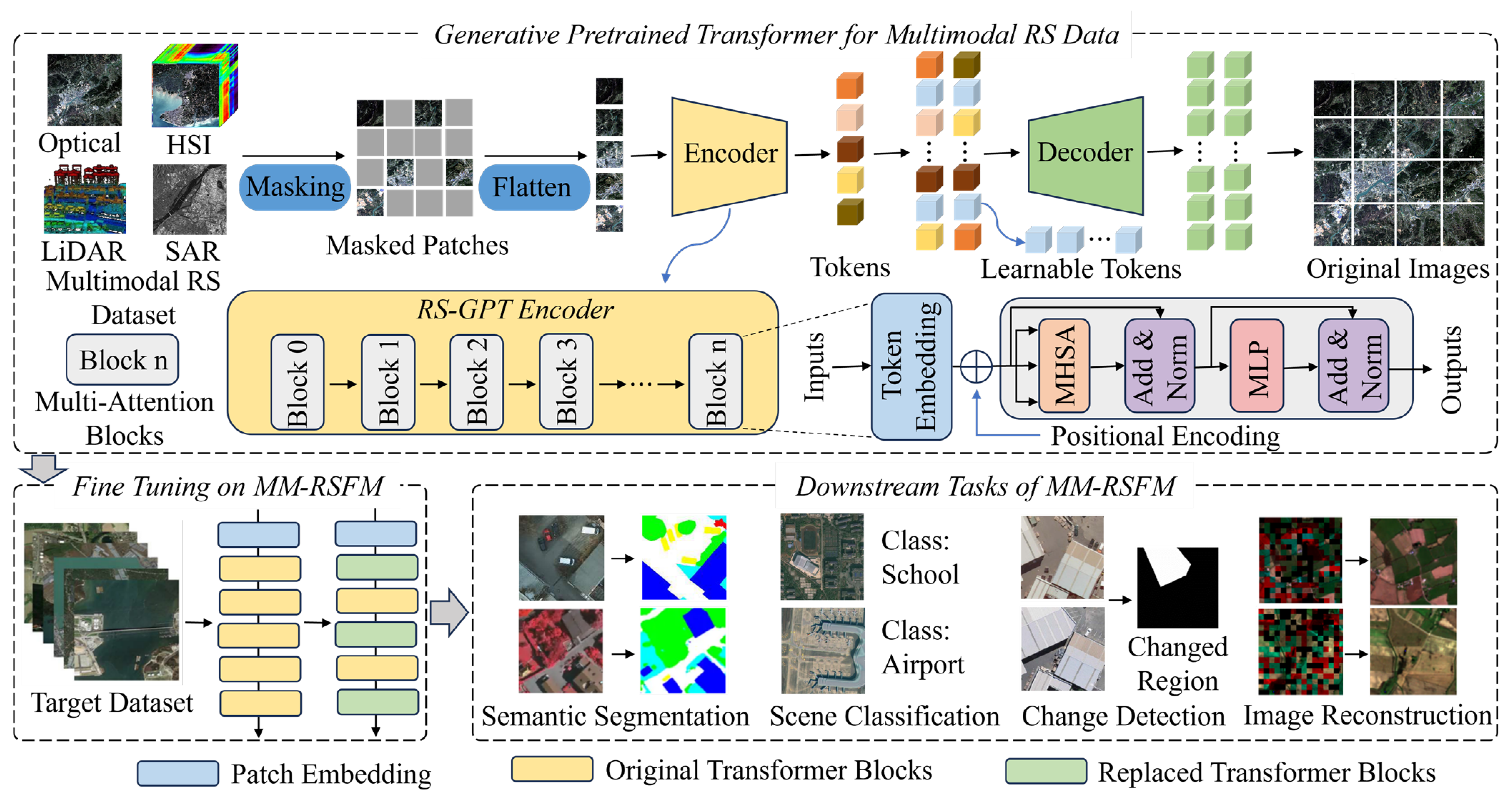 Remotesensing 17 03532 g009 Remotesensing 17 03532 g009