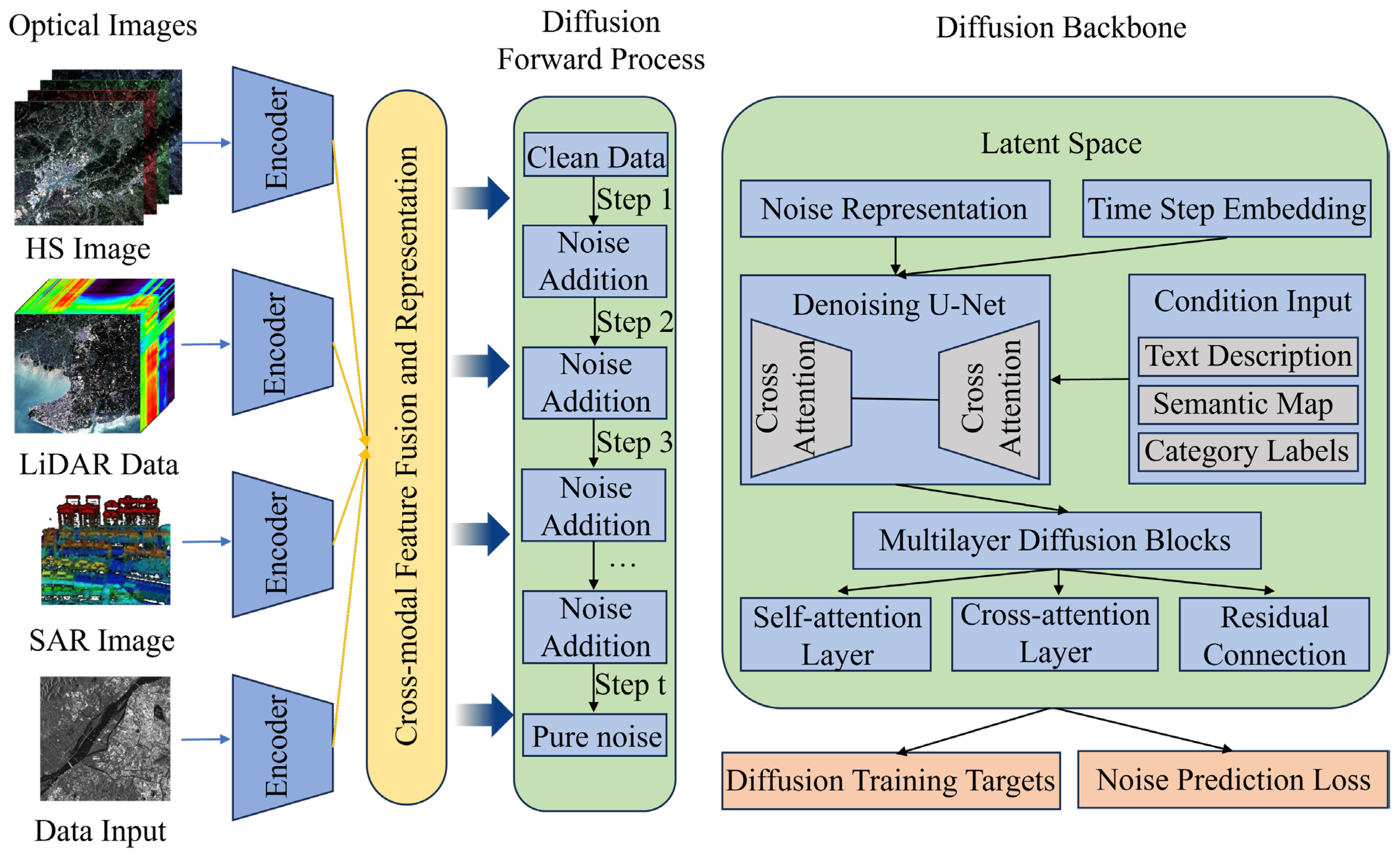 Remotesensing 17 03532 g011 Remotesensing 17 03532 g011