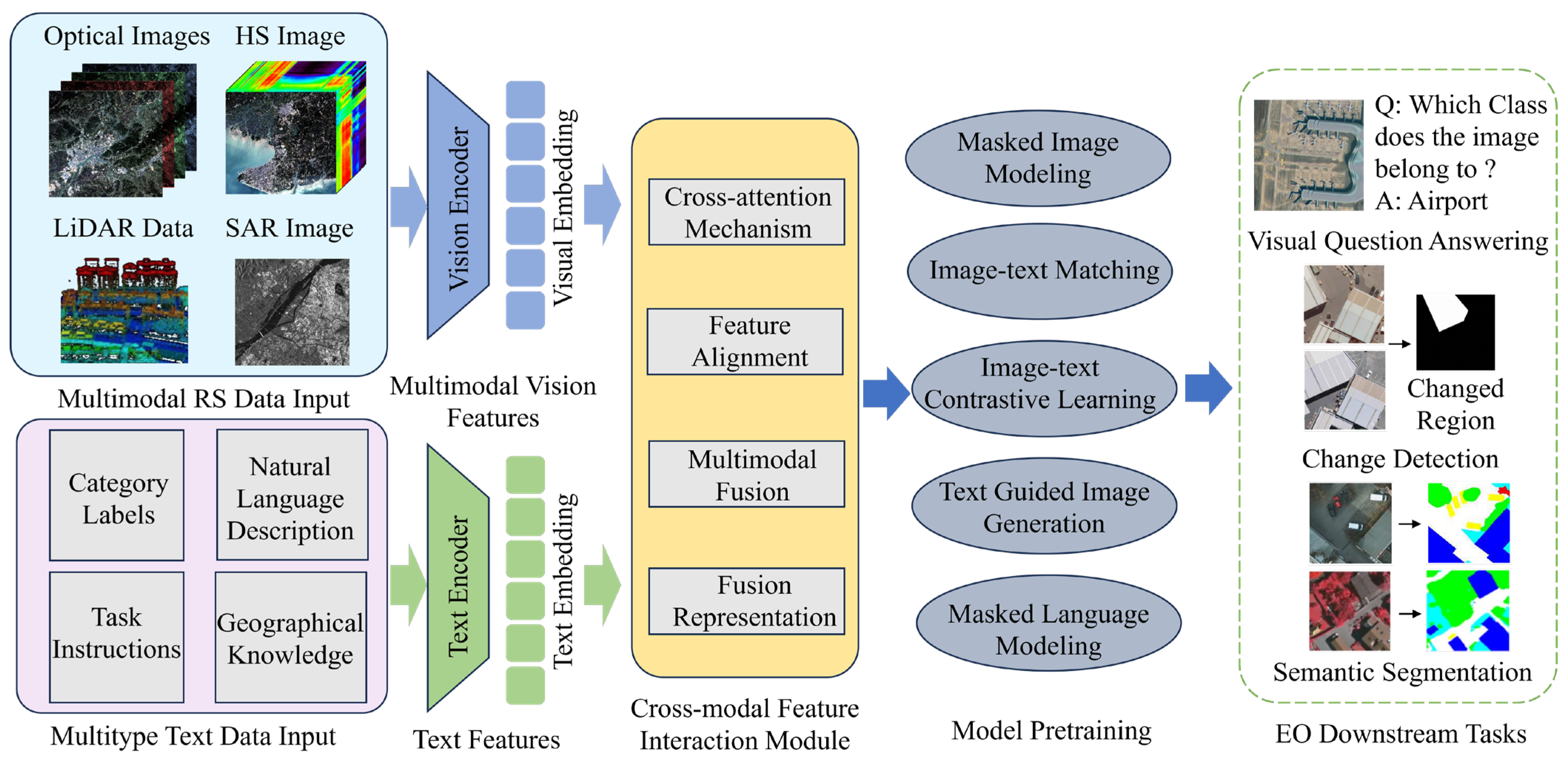 Remotesensing 17 03532 g012 Remotesensing 17 03532 g012