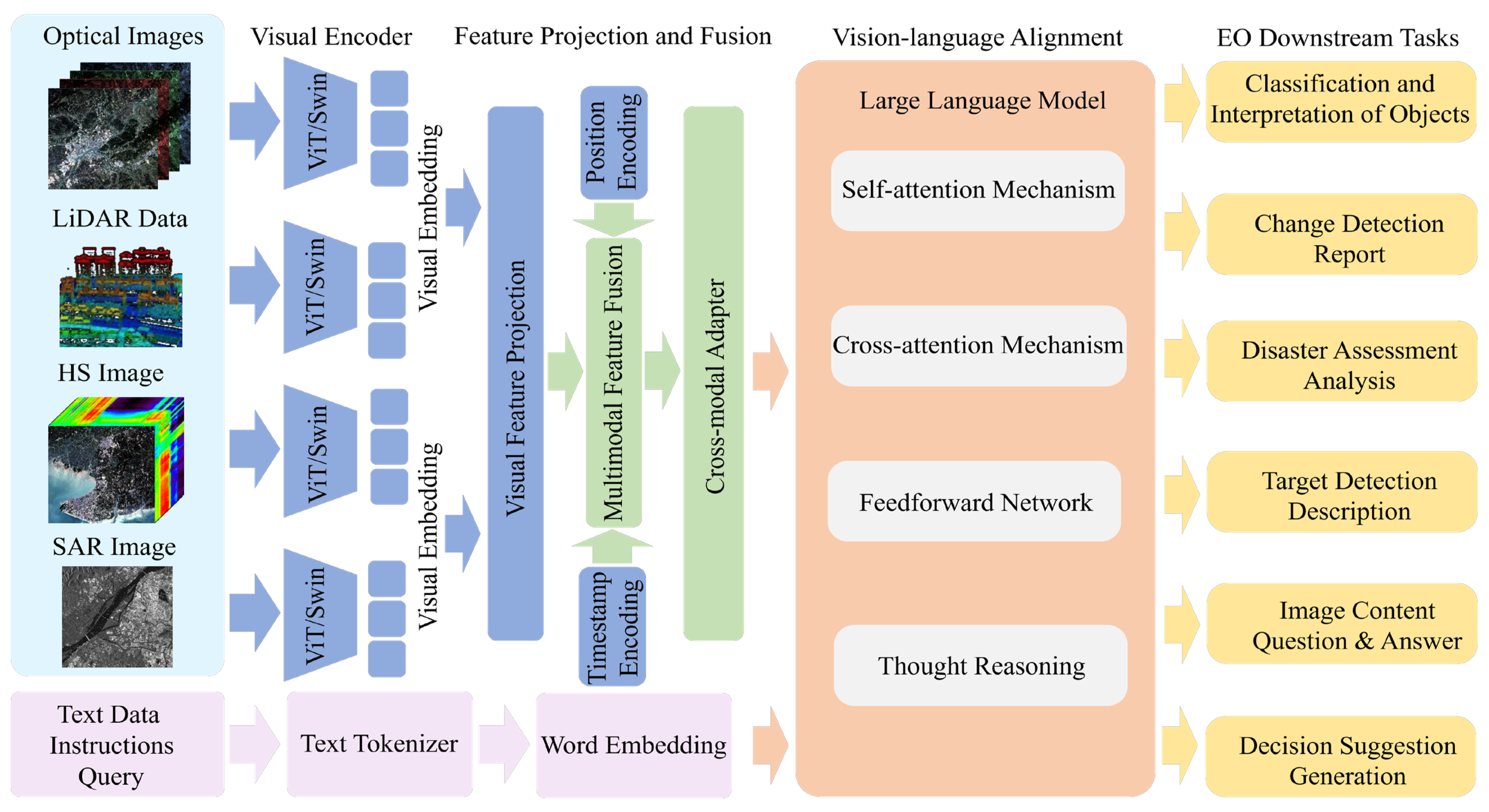Remotesensing 17 03532 g013 Remotesensing 17 03532 g013