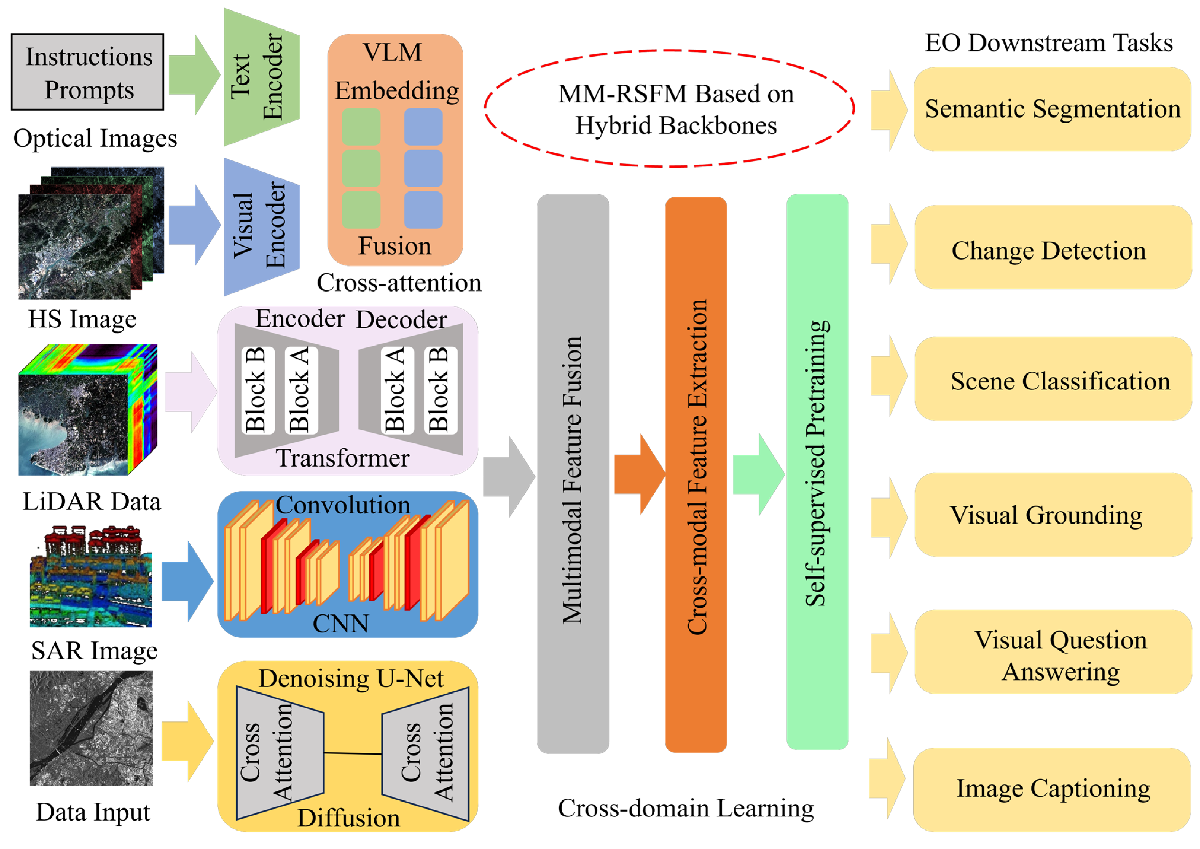 Remotesensing 17 03532 g014 Remotesensing 17 03532 g014