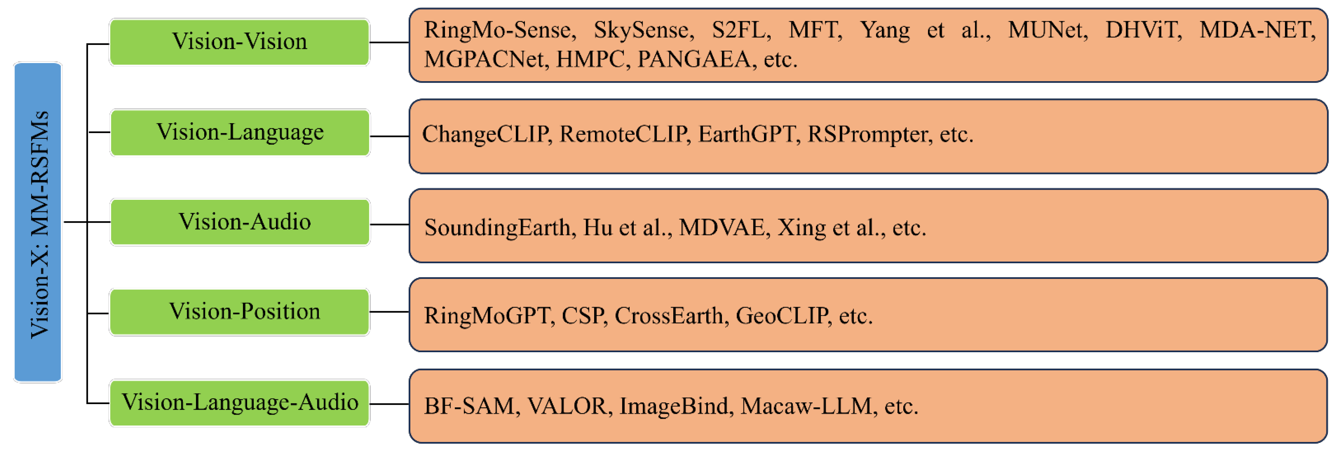 Remotesensing 17 03532 g015 Remotesensing 17 03532 g015