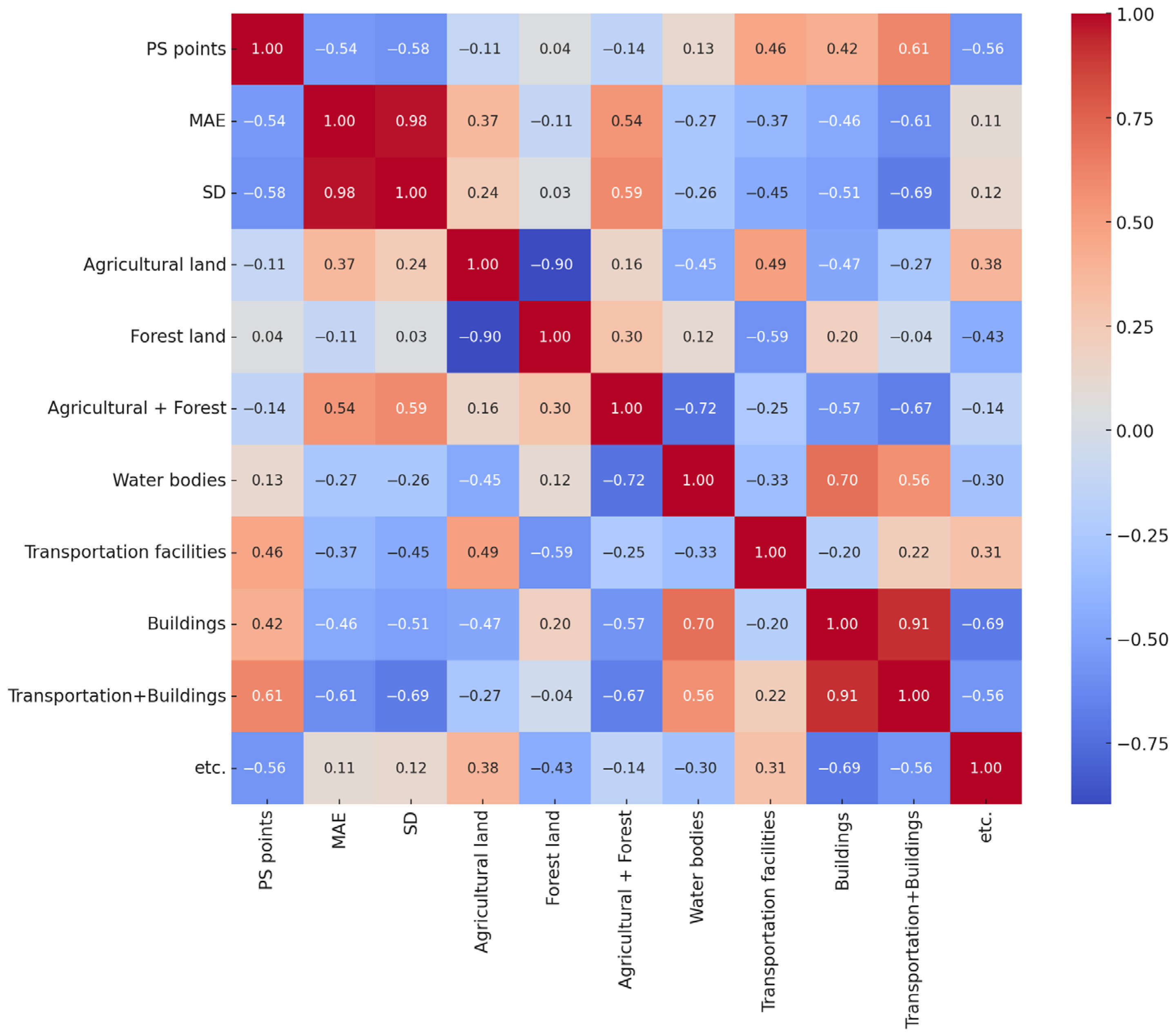 Remotesensing 17 03537 g006