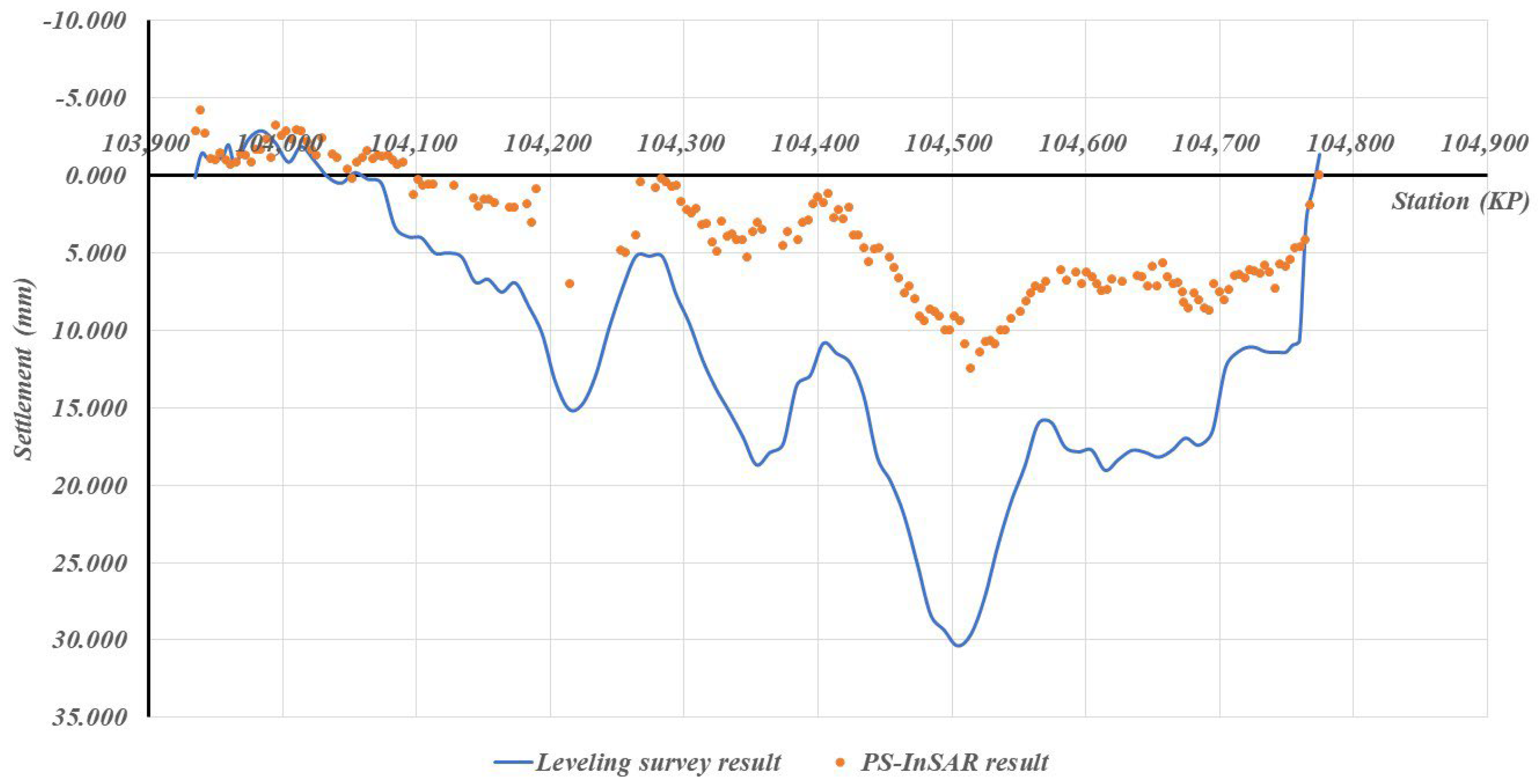 Remotesensing 17 03537 g007